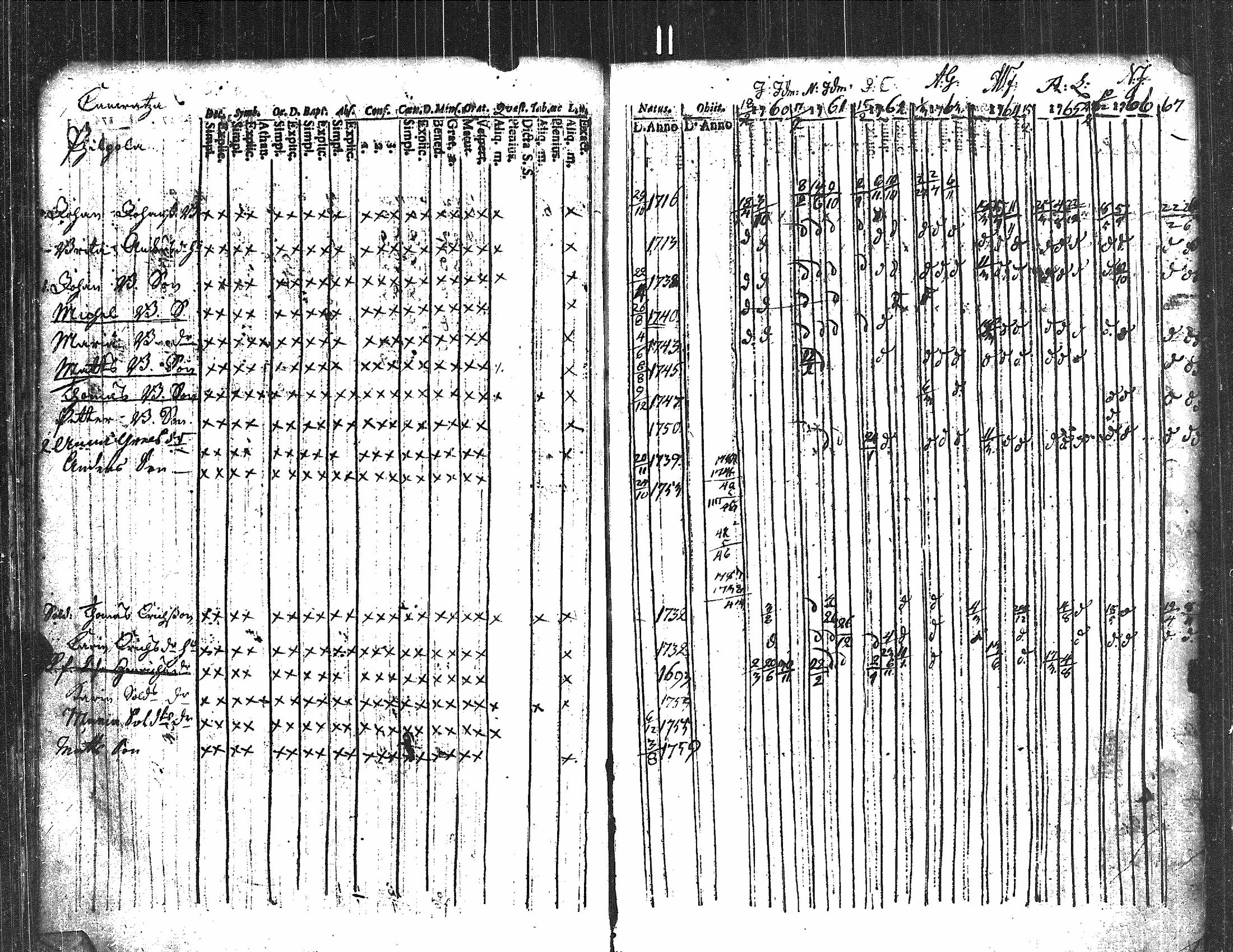 [ ../kirjat/Kirkonkirjat/kauvatsa/rippikirja_1753-1767_jk813/kuvat/33.jpg ]