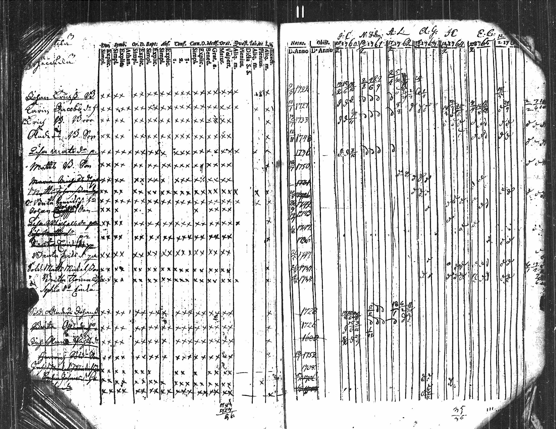 [ ../kirjat/Kirkonkirjat/kauvatsa/rippikirja_1753-1767_jk813/kuvat/88.jpg ]