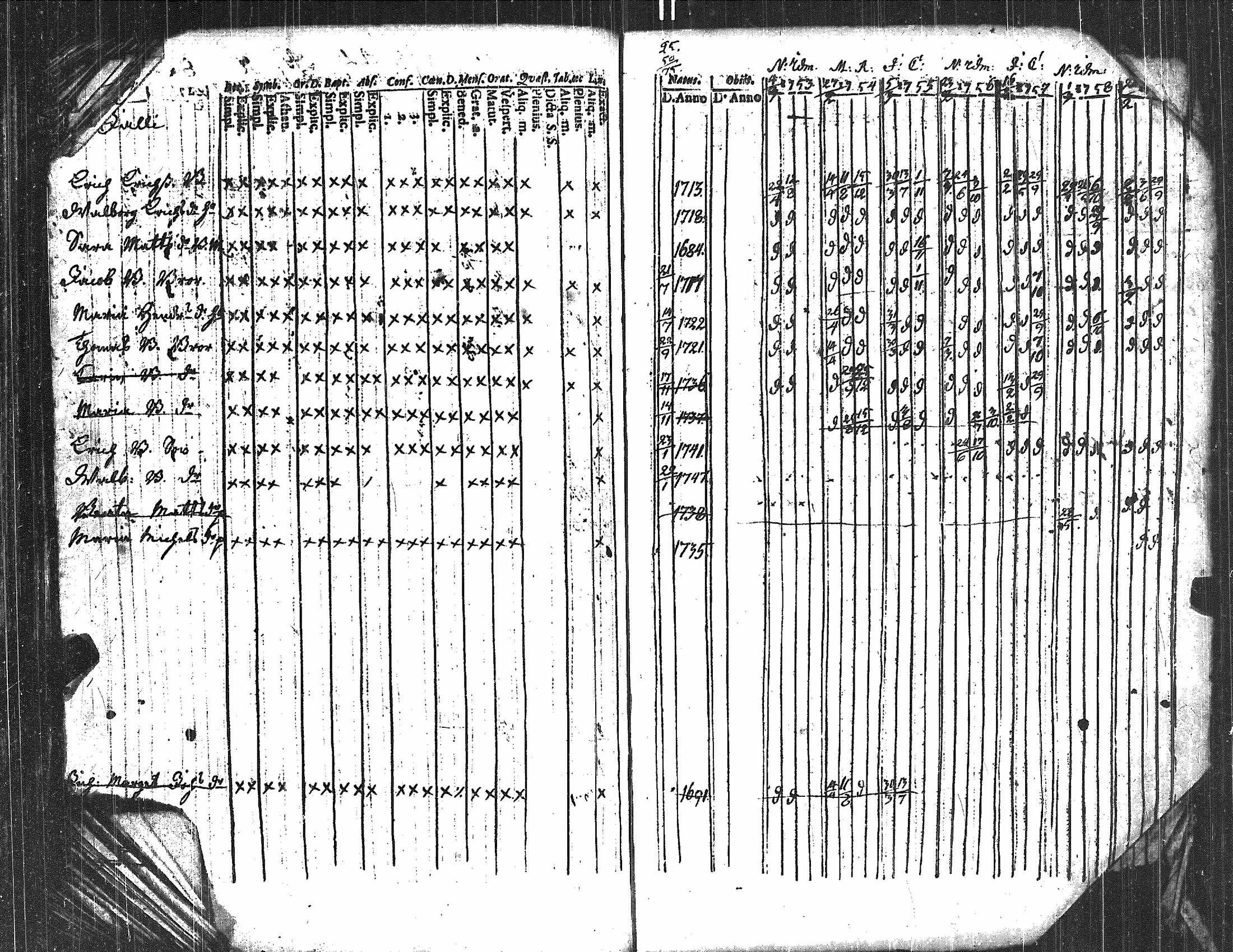 [ ../kirjat/Kirkonkirjat/kauvatsa/rippikirja_1753-1767_jk813/kuvat/91.jpg ]