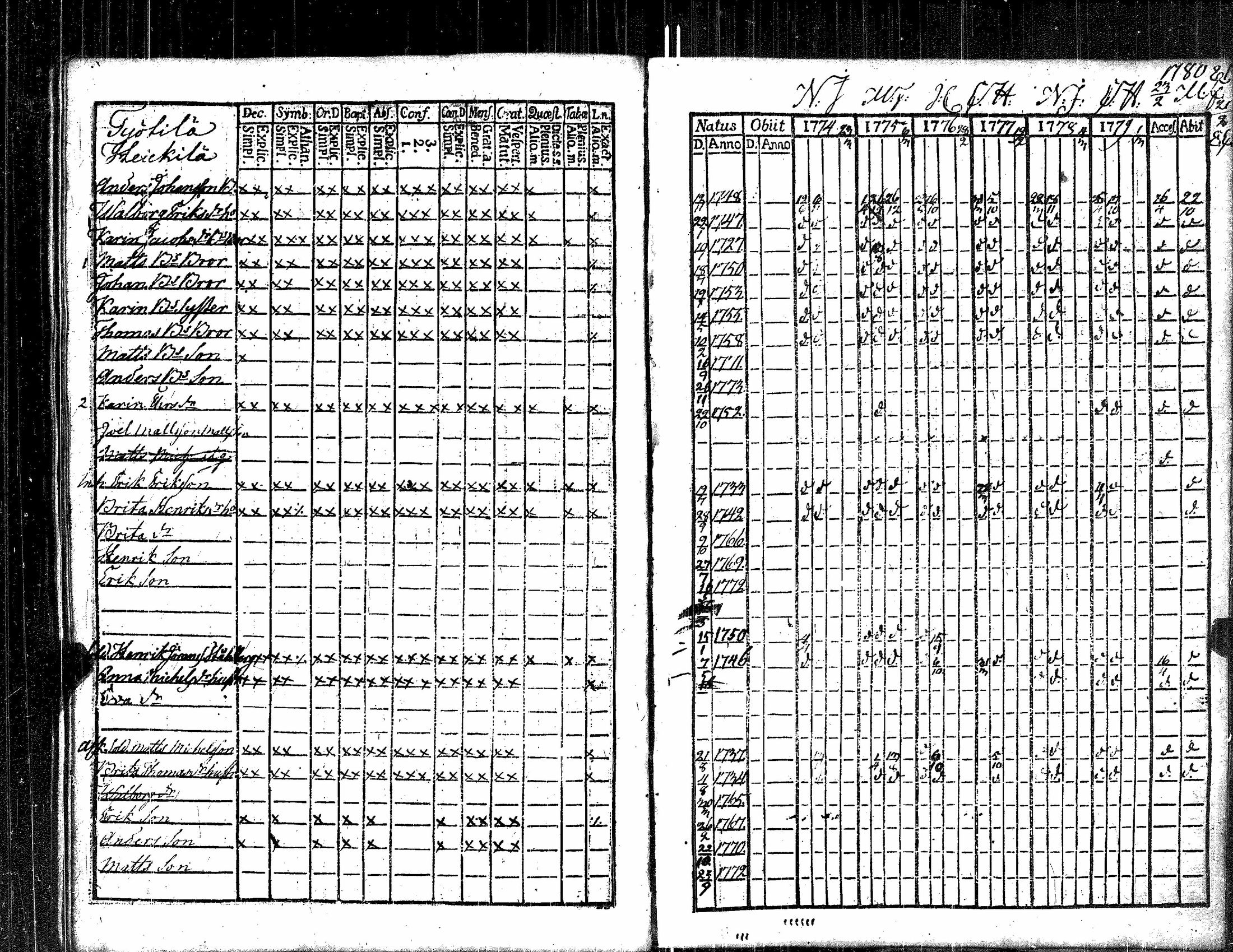 [ ../kirjat/Kirkonkirjat/kauvatsa/rippikirja_1768-1781_jk813/kuvat/100.jpg ]