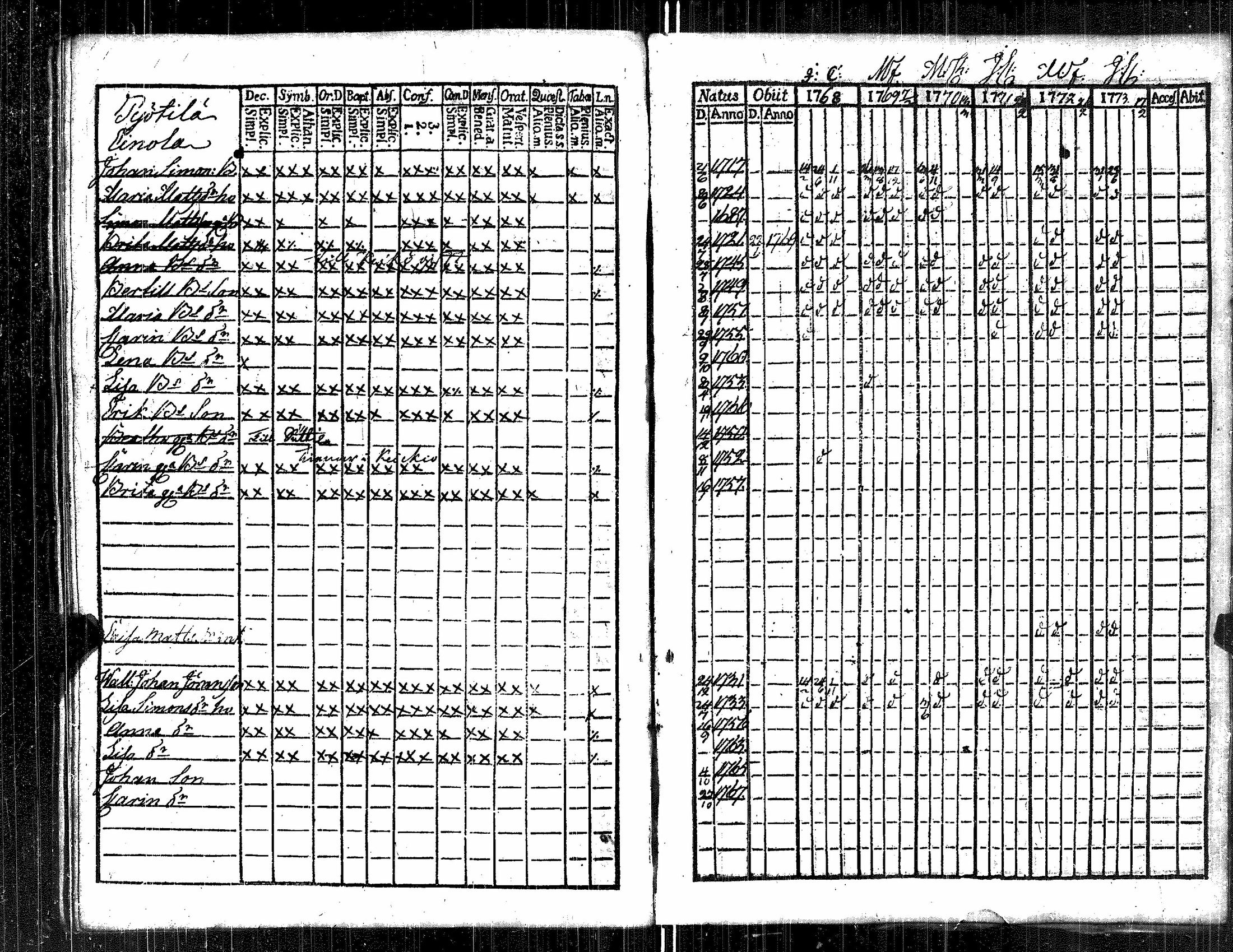 [ ../kirjat/Kirkonkirjat/kauvatsa/rippikirja_1768-1781_jk813/kuvat/101.jpg ]