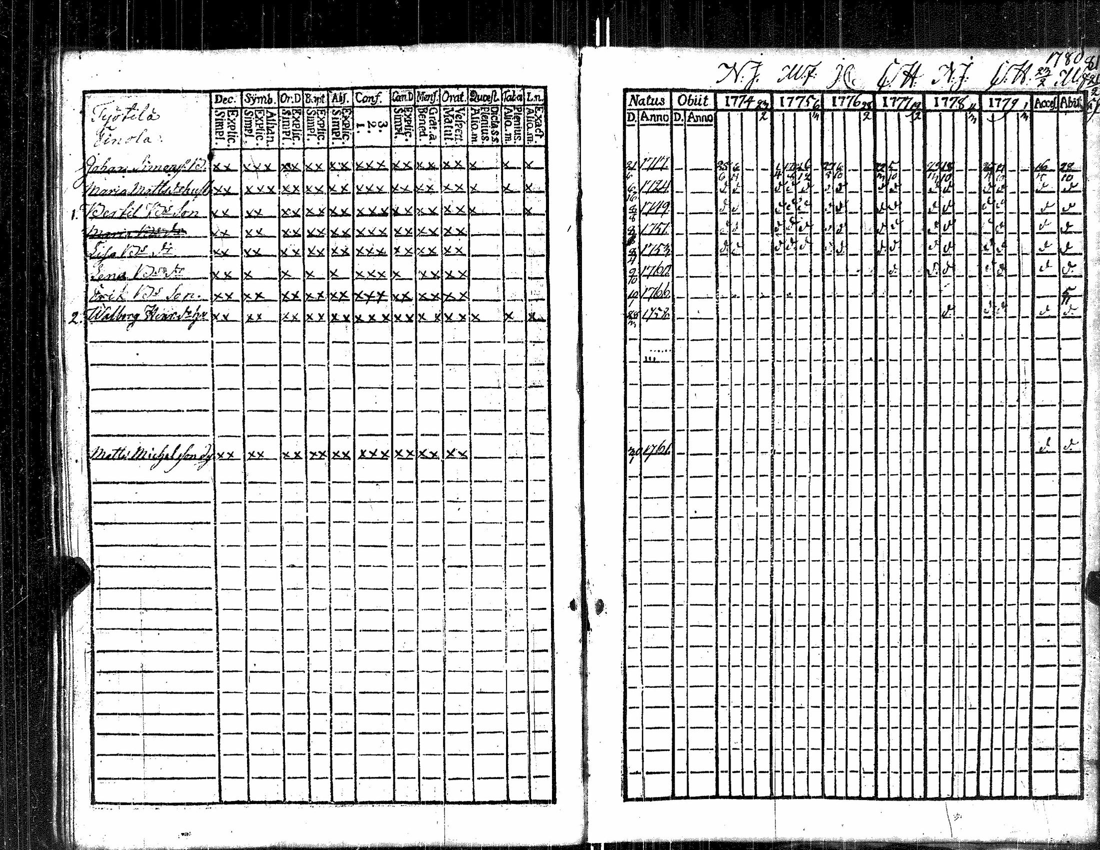[ ../kirjat/Kirkonkirjat/kauvatsa/rippikirja_1768-1781_jk813/kuvat/102.jpg ]