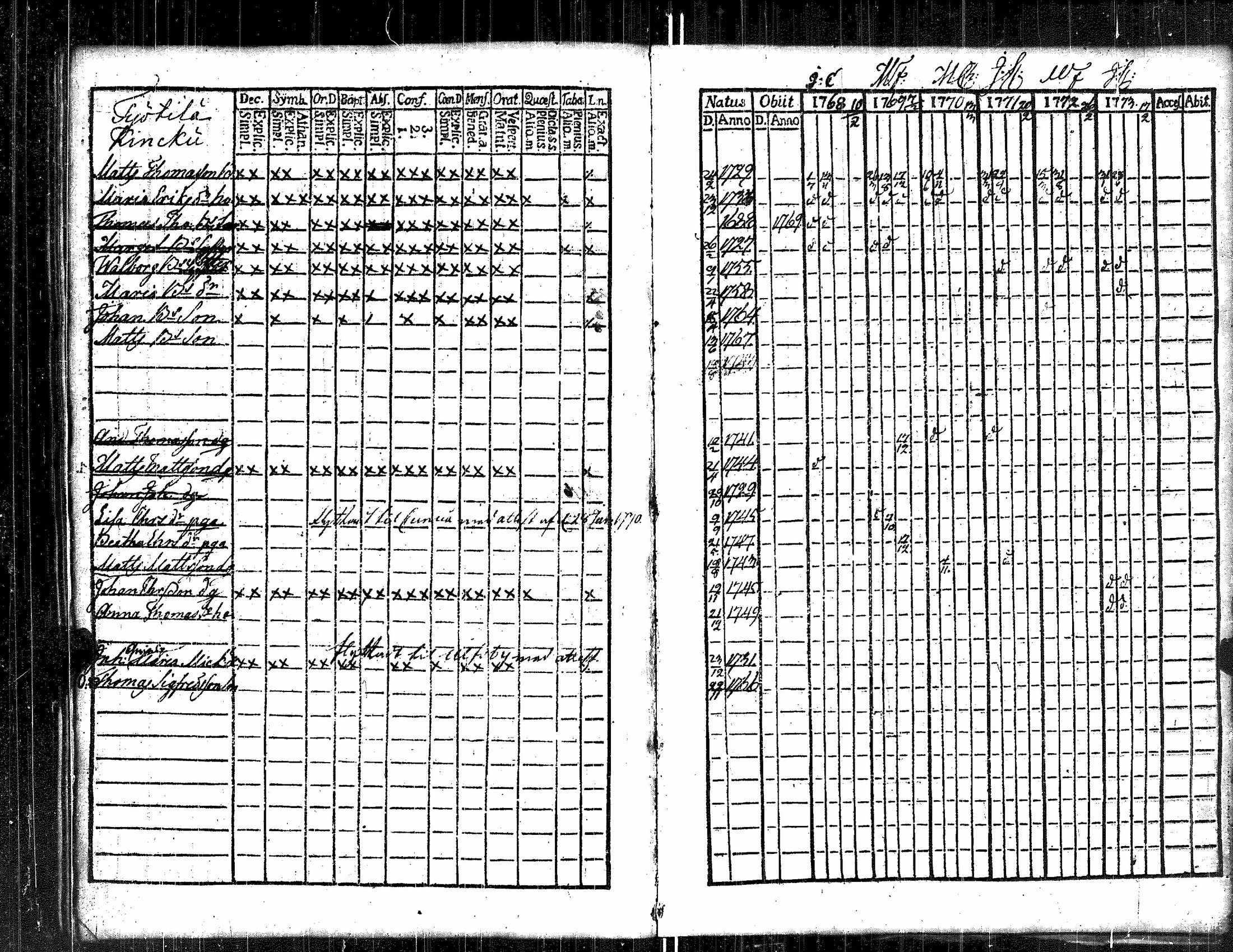 [ ../kirjat/Kirkonkirjat/kauvatsa/rippikirja_1768-1781_jk813/kuvat/105.jpg ]