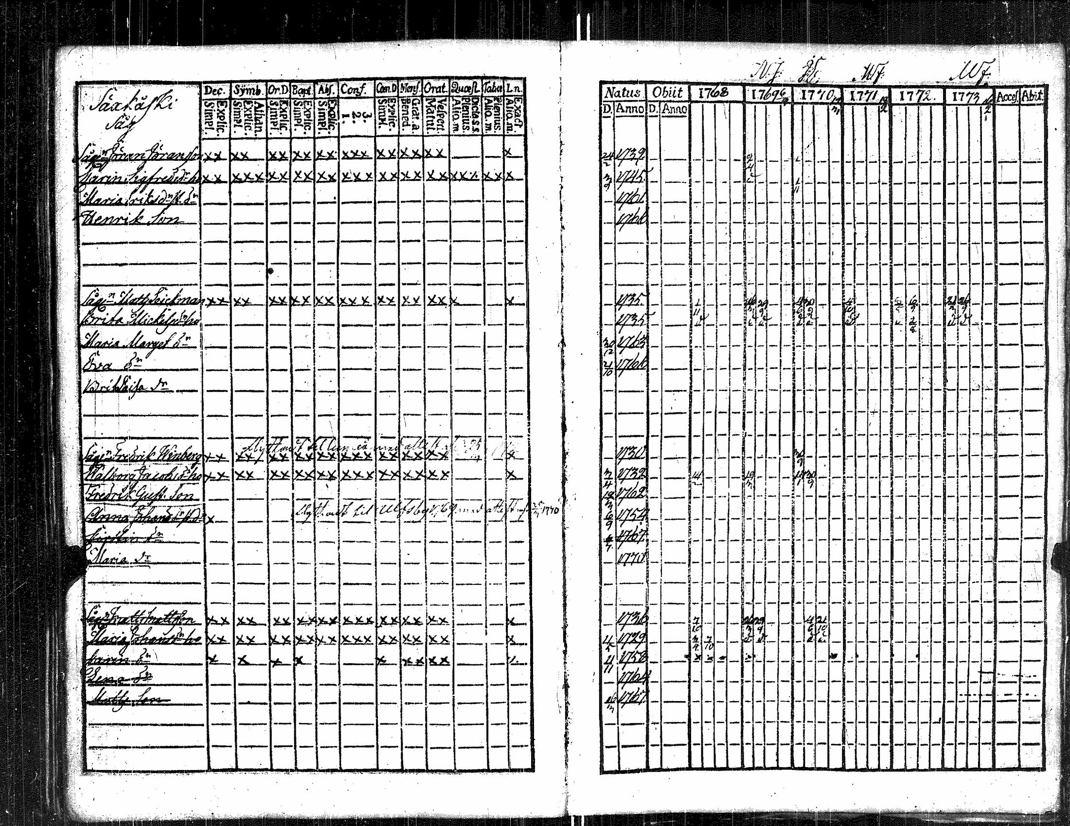 [ ../kirjat/Kirkonkirjat/kauvatsa/rippikirja_1768-1781_jk813/kuvat/109.jpg ]