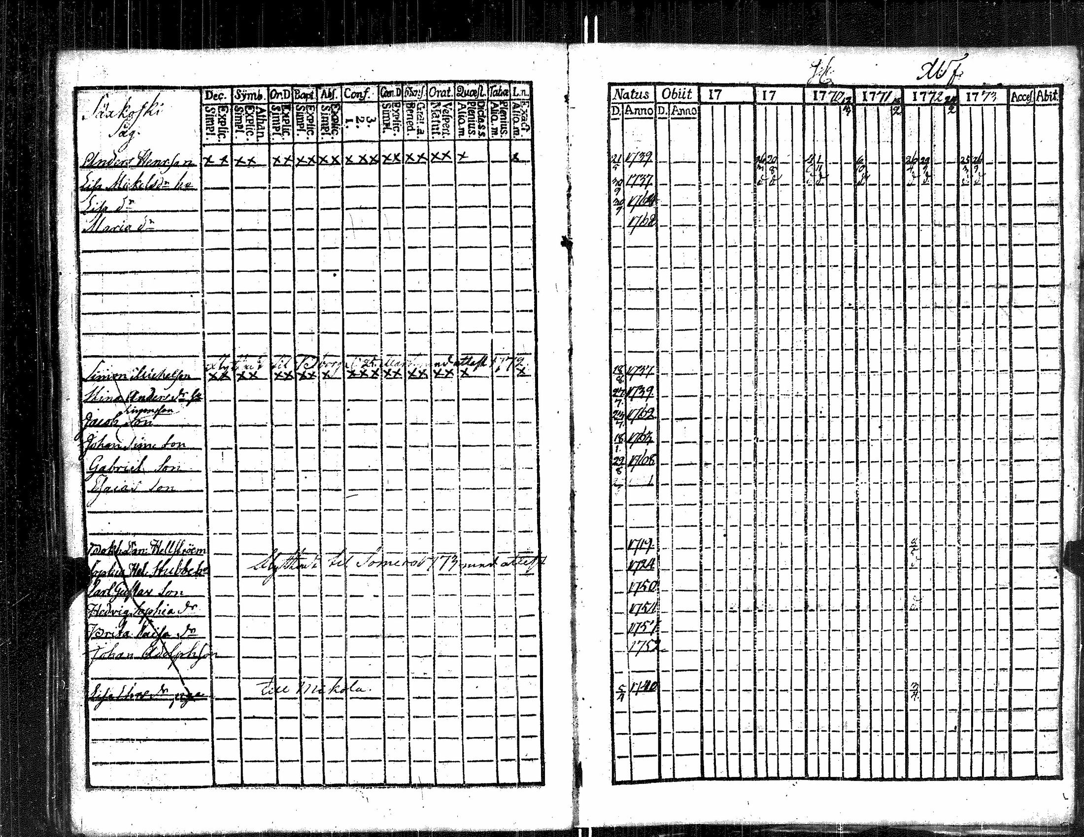 [ ../kirjat/Kirkonkirjat/kauvatsa/rippikirja_1768-1781_jk813/kuvat/110.jpg ]