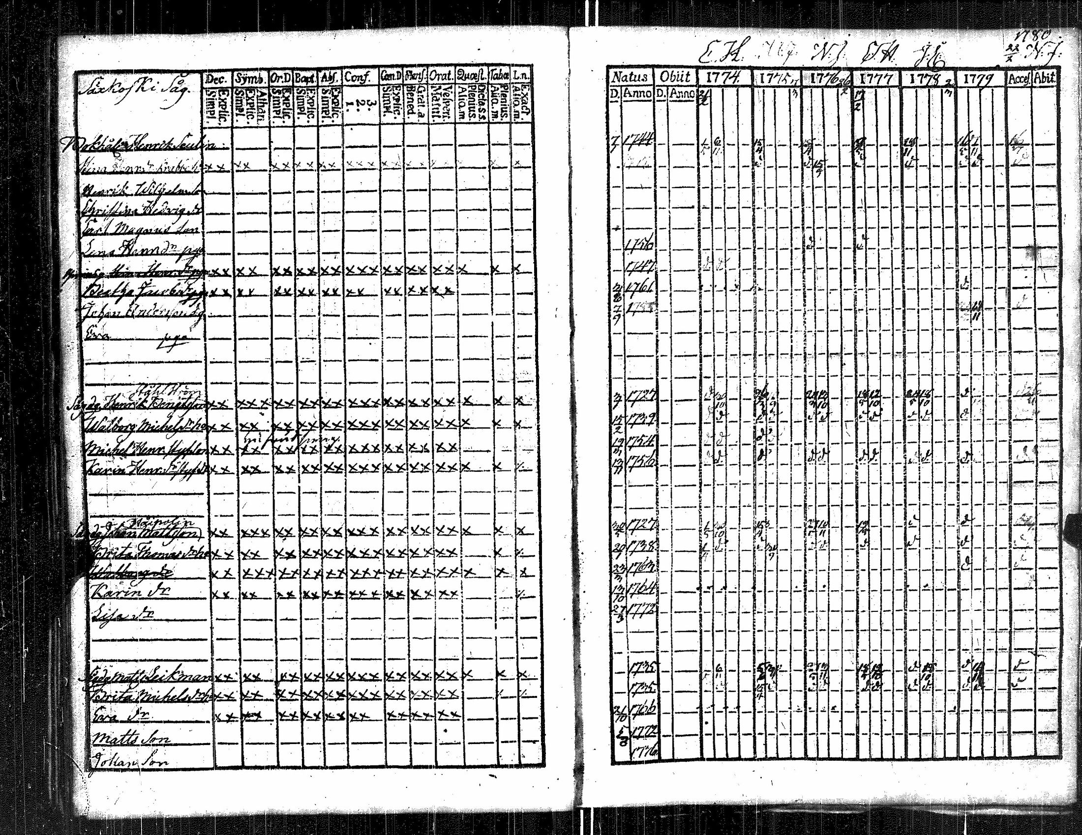 [ ../kirjat/Kirkonkirjat/kauvatsa/rippikirja_1768-1781_jk813/kuvat/111.jpg ]