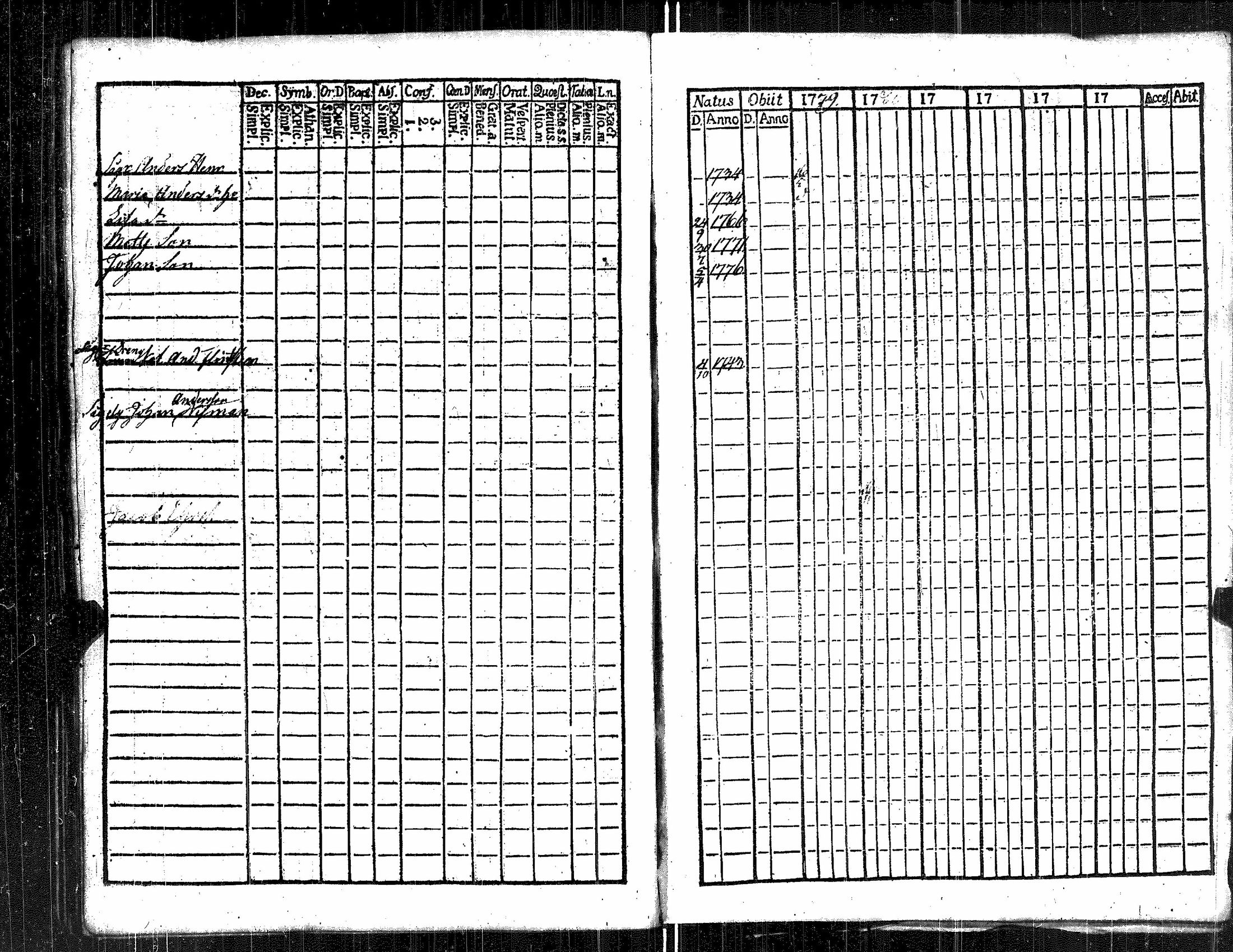 [ ../kirjat/Kirkonkirjat/kauvatsa/rippikirja_1768-1781_jk813/kuvat/113.jpg ]
