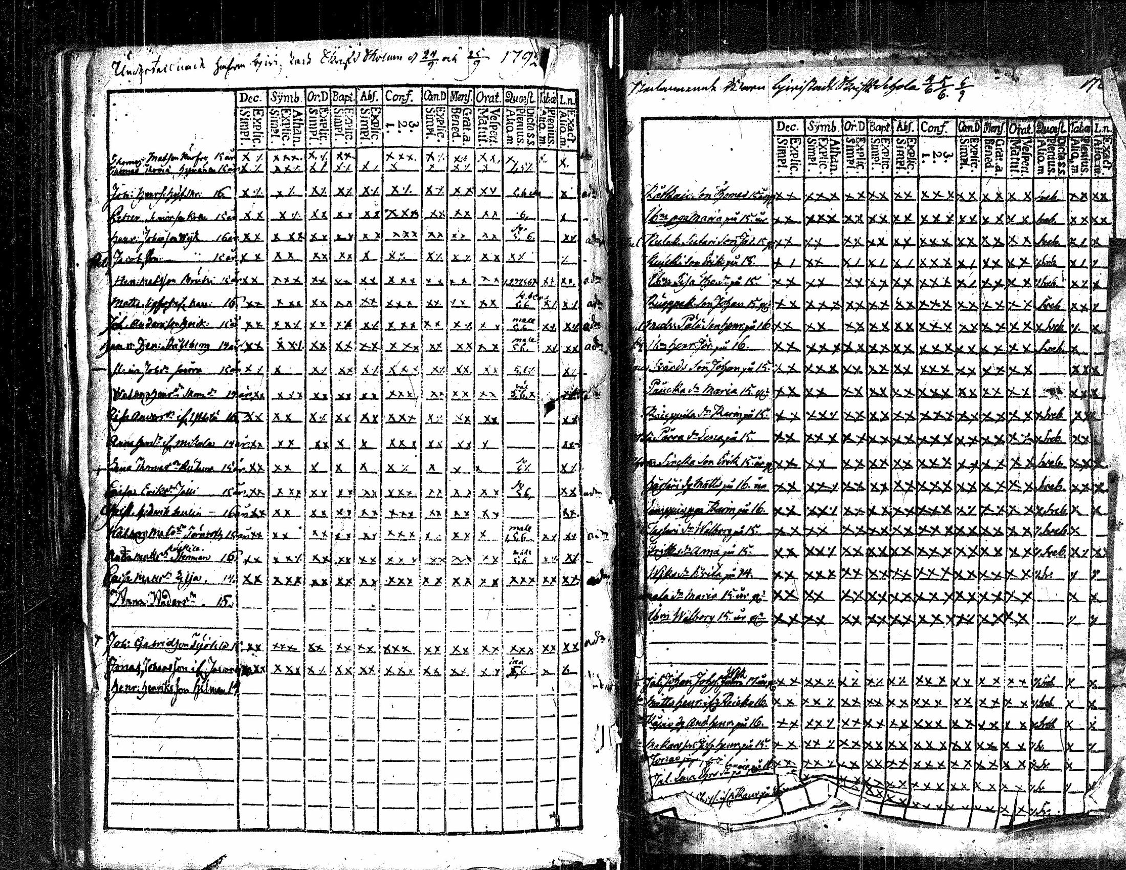 [ ../kirjat/Kirkonkirjat/kauvatsa/rippikirja_1768-1781_jk813/kuvat/115.jpg ]