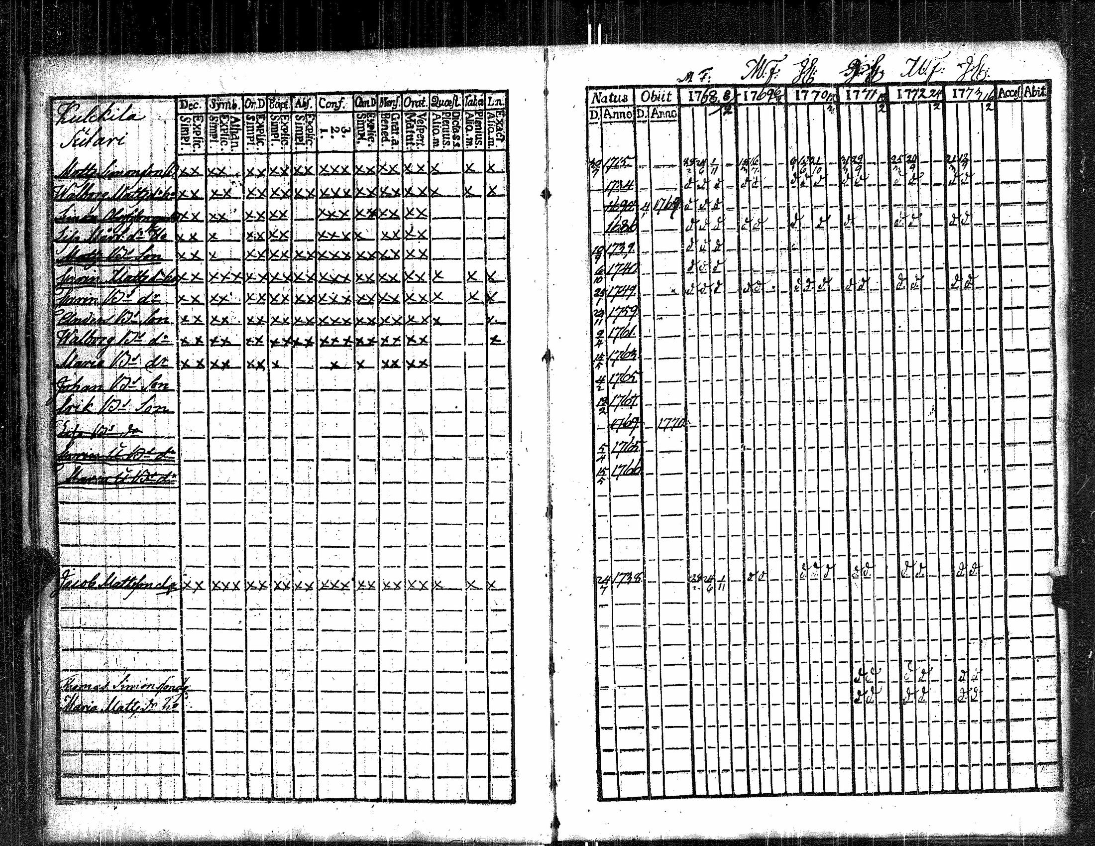 [ ../kirjat/Kirkonkirjat/kauvatsa/rippikirja_1768-1781_jk813/kuvat/14.jpg ]