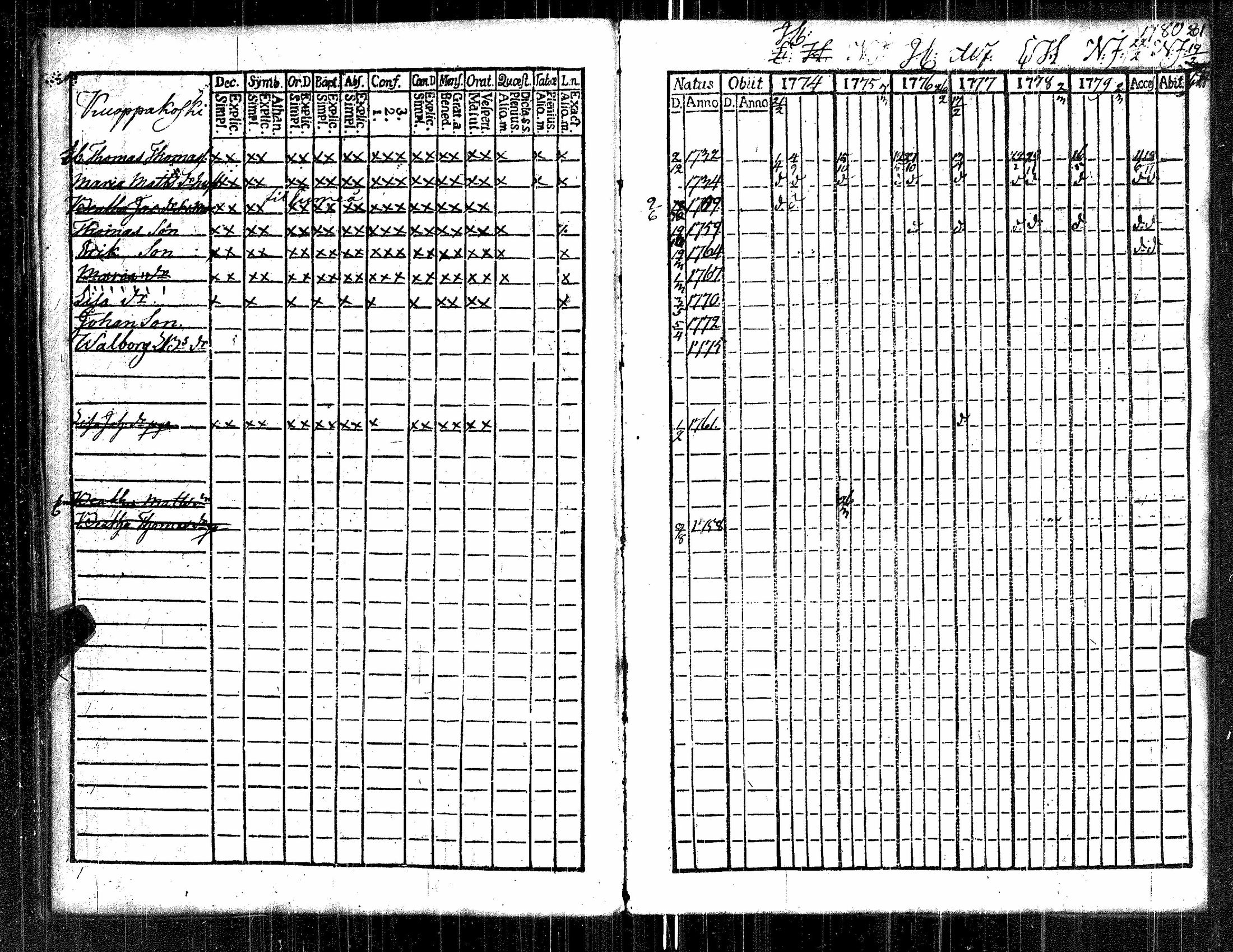 [ ../kirjat/Kirkonkirjat/kauvatsa/rippikirja_1768-1781_jk813/kuvat/19.jpg ]