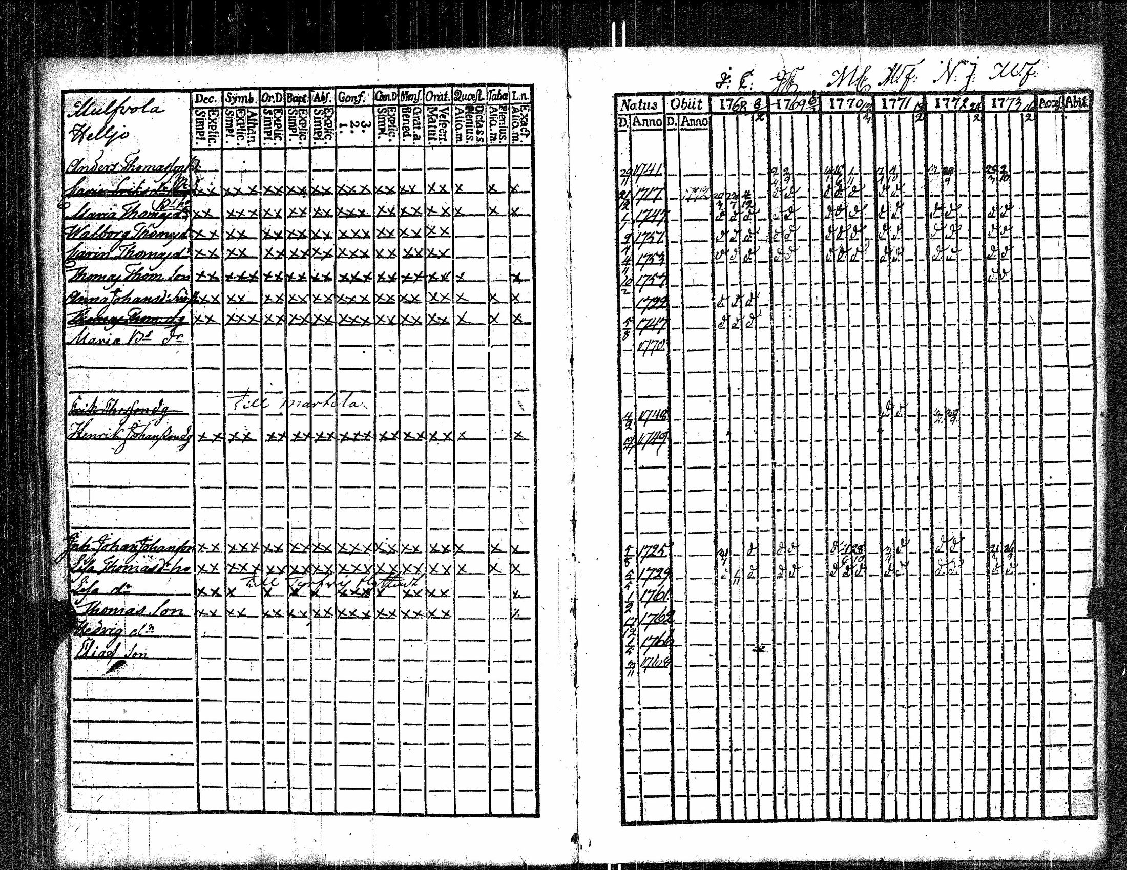 [ ../kirjat/Kirkonkirjat/kauvatsa/rippikirja_1768-1781_jk813/kuvat/22.jpg ]