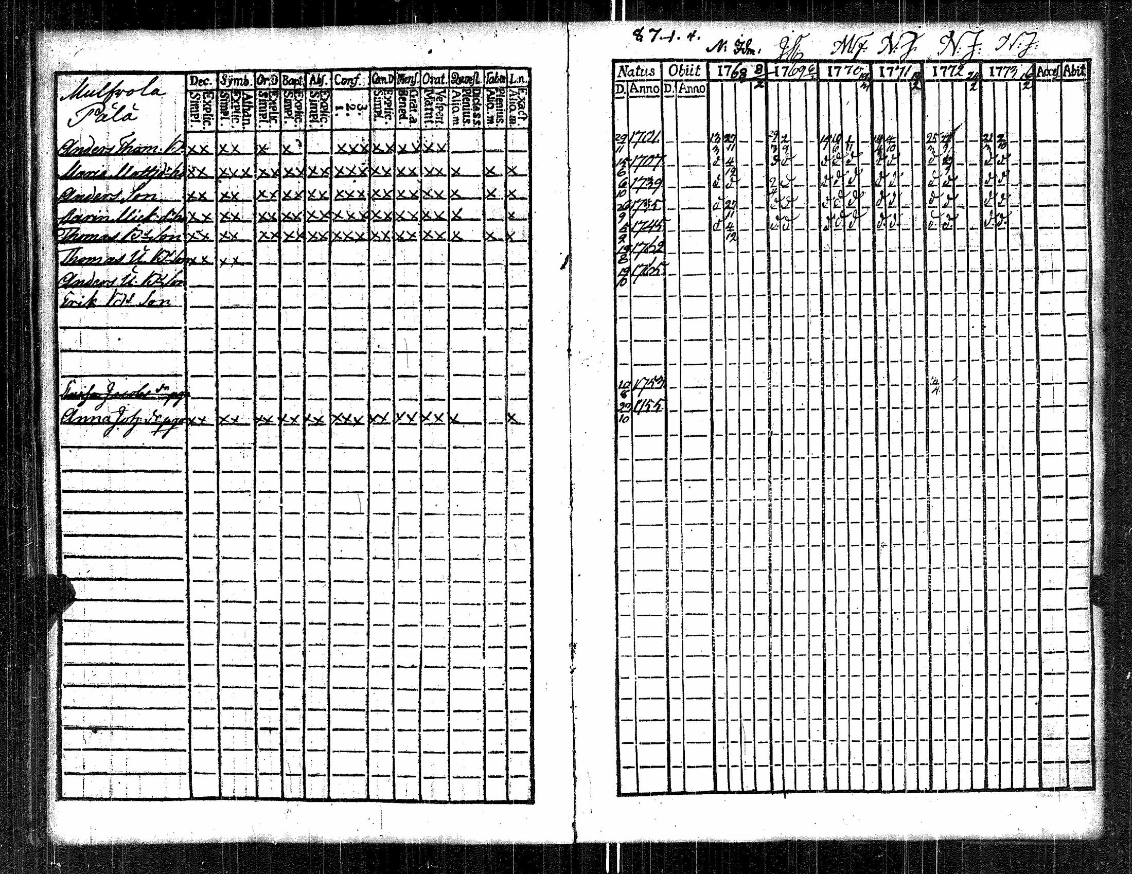 [ ../kirjat/Kirkonkirjat/kauvatsa/rippikirja_1768-1781_jk813/kuvat/24.jpg ]