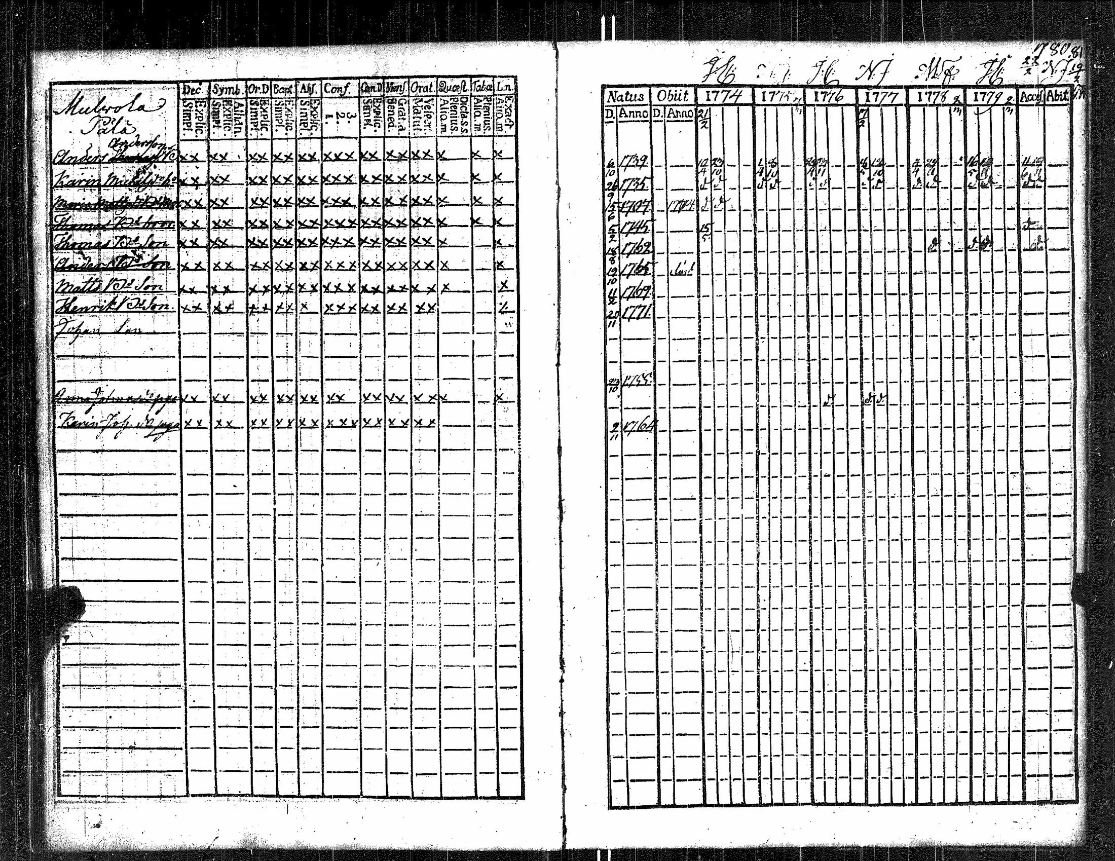 [ ../kirjat/Kirkonkirjat/kauvatsa/rippikirja_1768-1781_jk813/kuvat/25.jpg ]