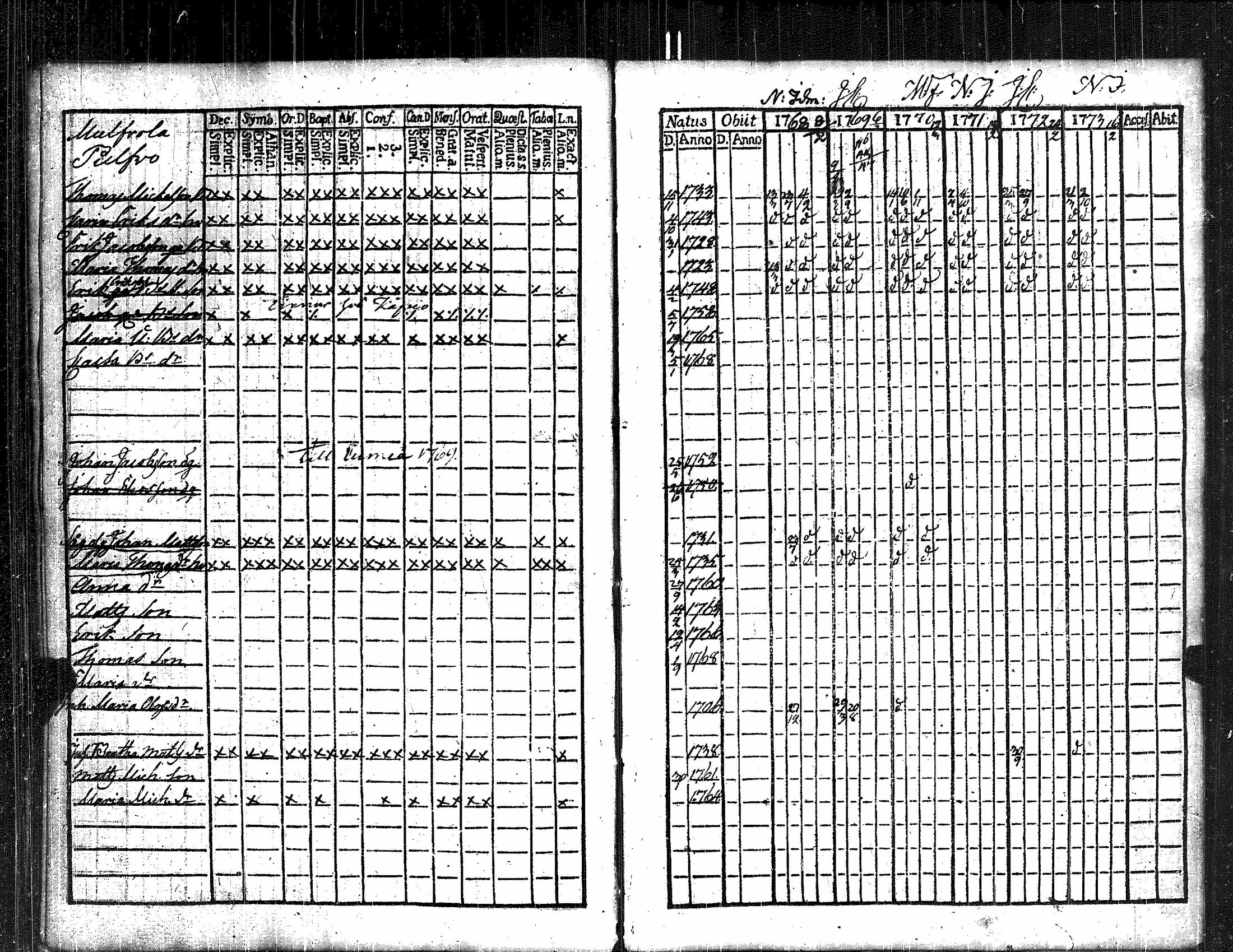 [ ../kirjat/Kirkonkirjat/kauvatsa/rippikirja_1768-1781_jk813/kuvat/30.jpg ]