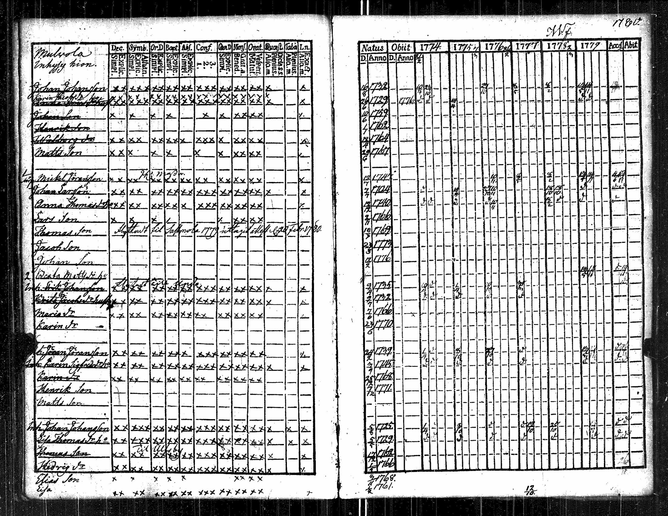 [ ../kirjat/Kirkonkirjat/kauvatsa/rippikirja_1768-1781_jk813/kuvat/32.jpg ]