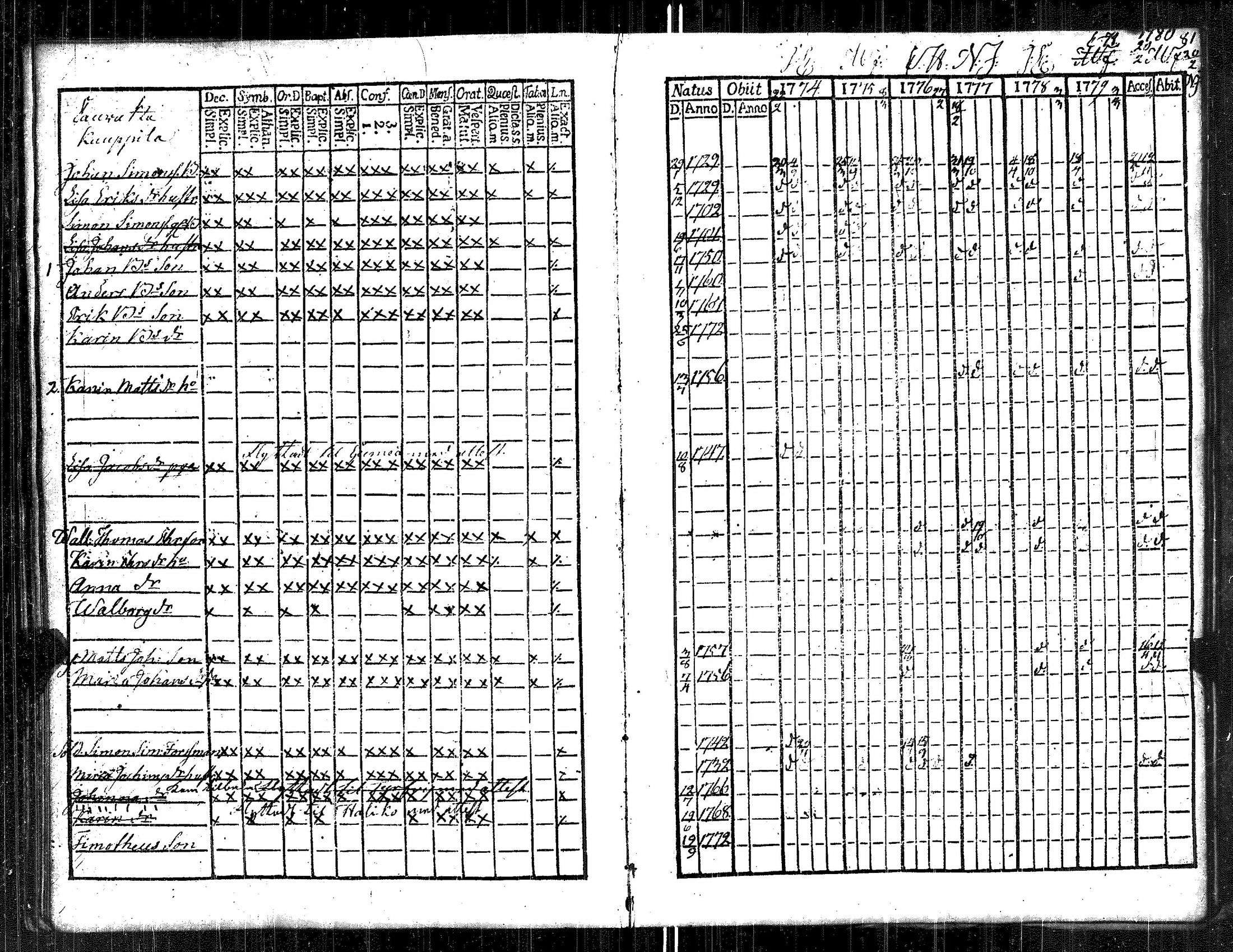 [ ../kirjat/Kirkonkirjat/kauvatsa/rippikirja_1768-1781_jk813/kuvat/34.jpg ]