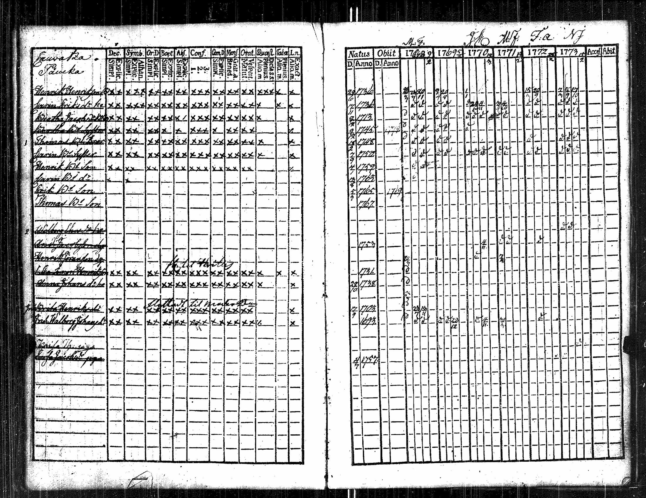 [ ../kirjat/Kirkonkirjat/kauvatsa/rippikirja_1768-1781_jk813/kuvat/37.jpg ]