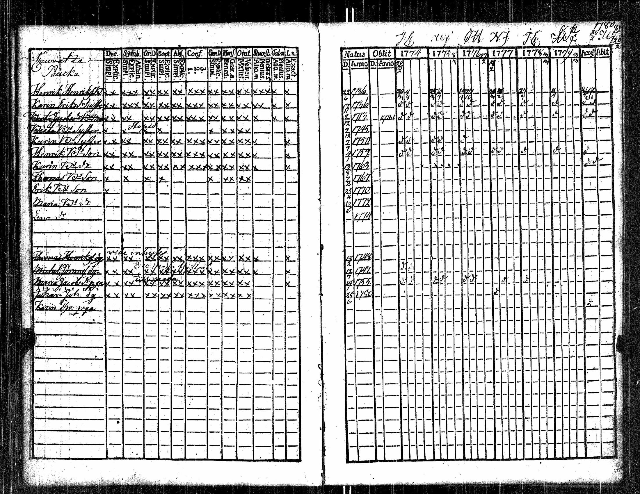 [ ../kirjat/Kirkonkirjat/kauvatsa/rippikirja_1768-1781_jk813/kuvat/38.jpg ]