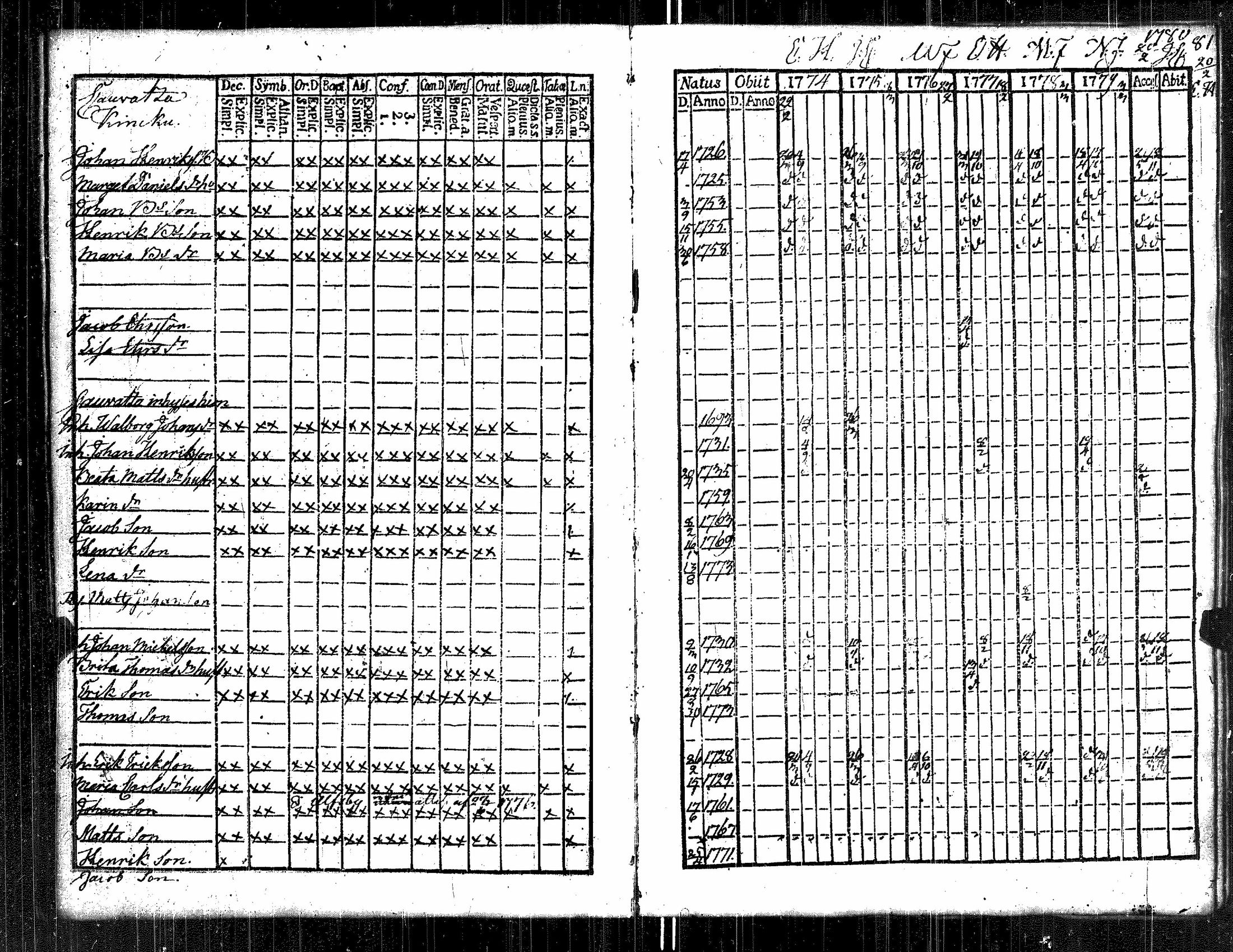 [ ../kirjat/Kirkonkirjat/kauvatsa/rippikirja_1768-1781_jk813/kuvat/48.jpg ]