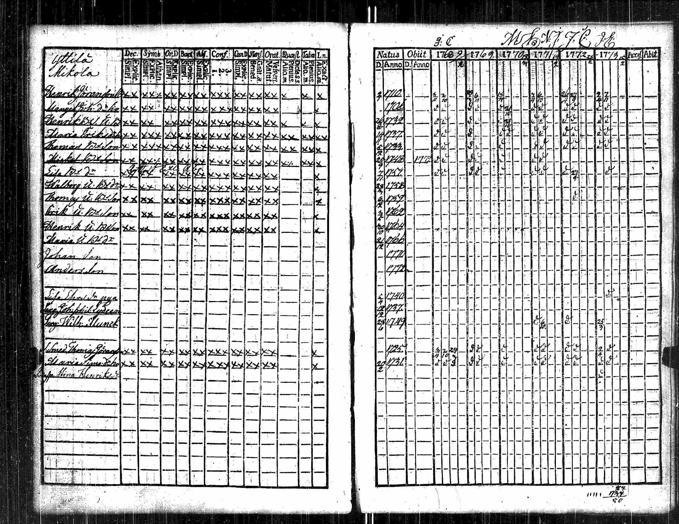 [ ../kirjat/Kirkonkirjat/kauvatsa/rippikirja_1768-1781_jk813/kuvat/52.jpg ]