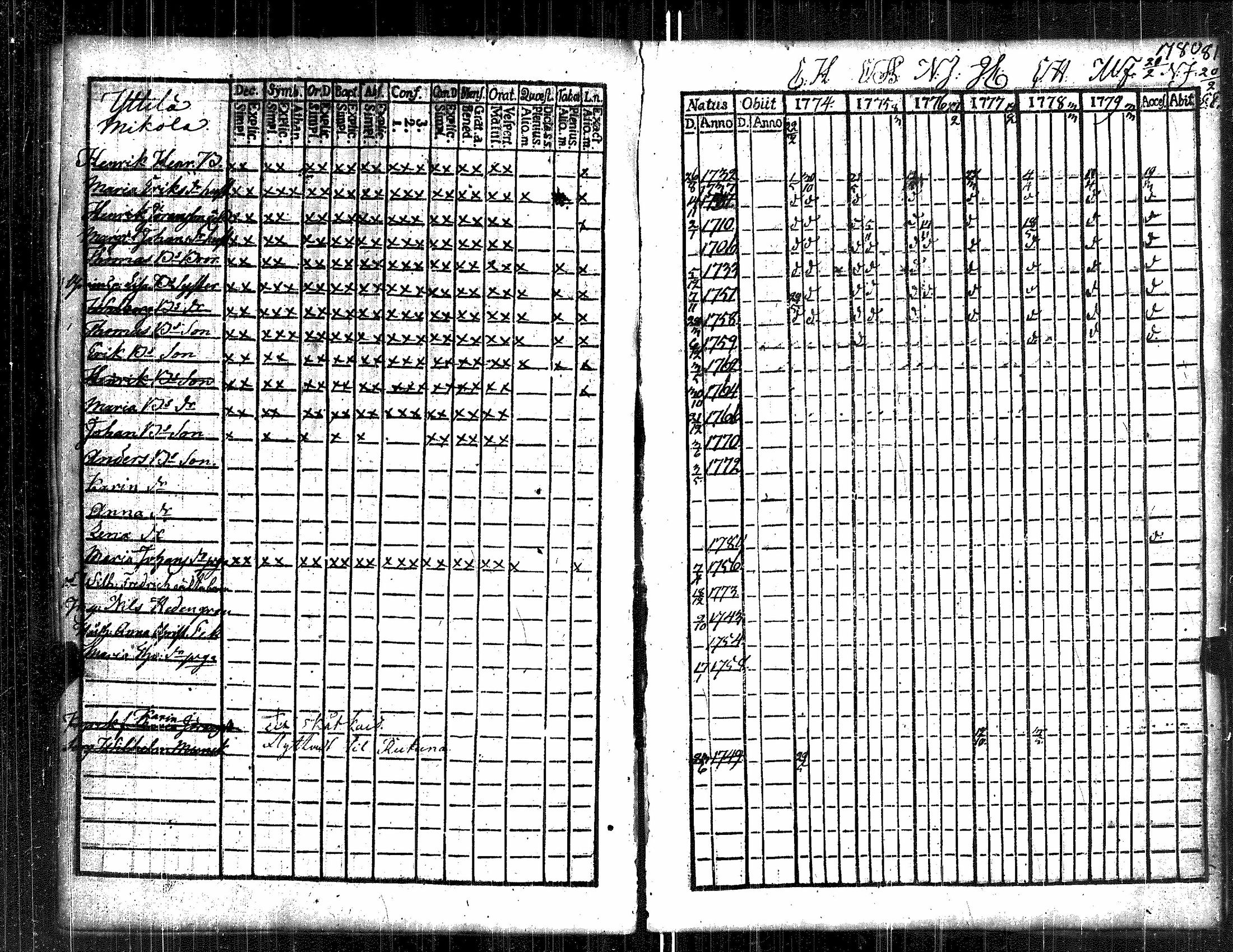 [ ../kirjat/Kirkonkirjat/kauvatsa/rippikirja_1768-1781_jk813/kuvat/53.jpg ]
