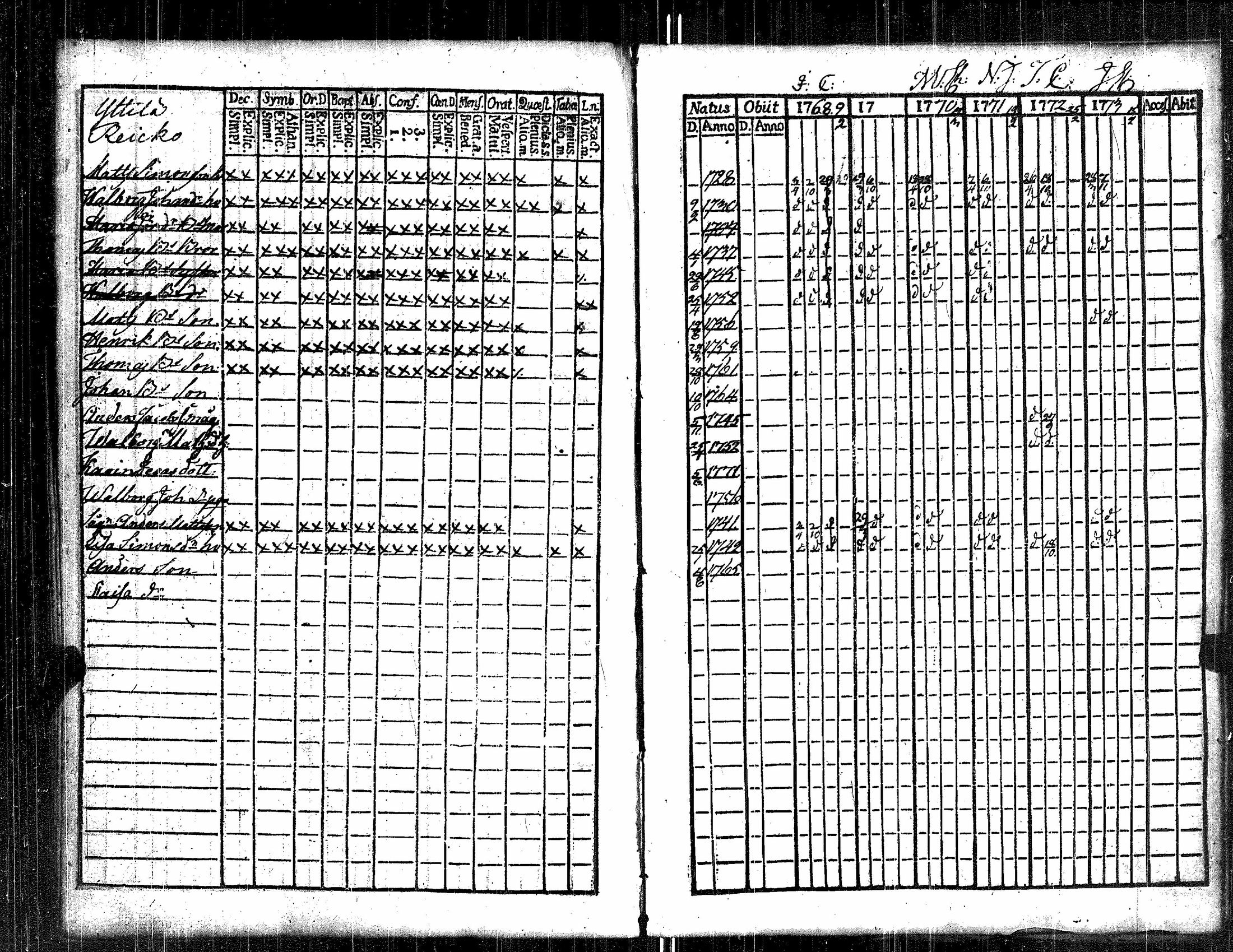 [ ../kirjat/Kirkonkirjat/kauvatsa/rippikirja_1768-1781_jk813/kuvat/54.jpg ]