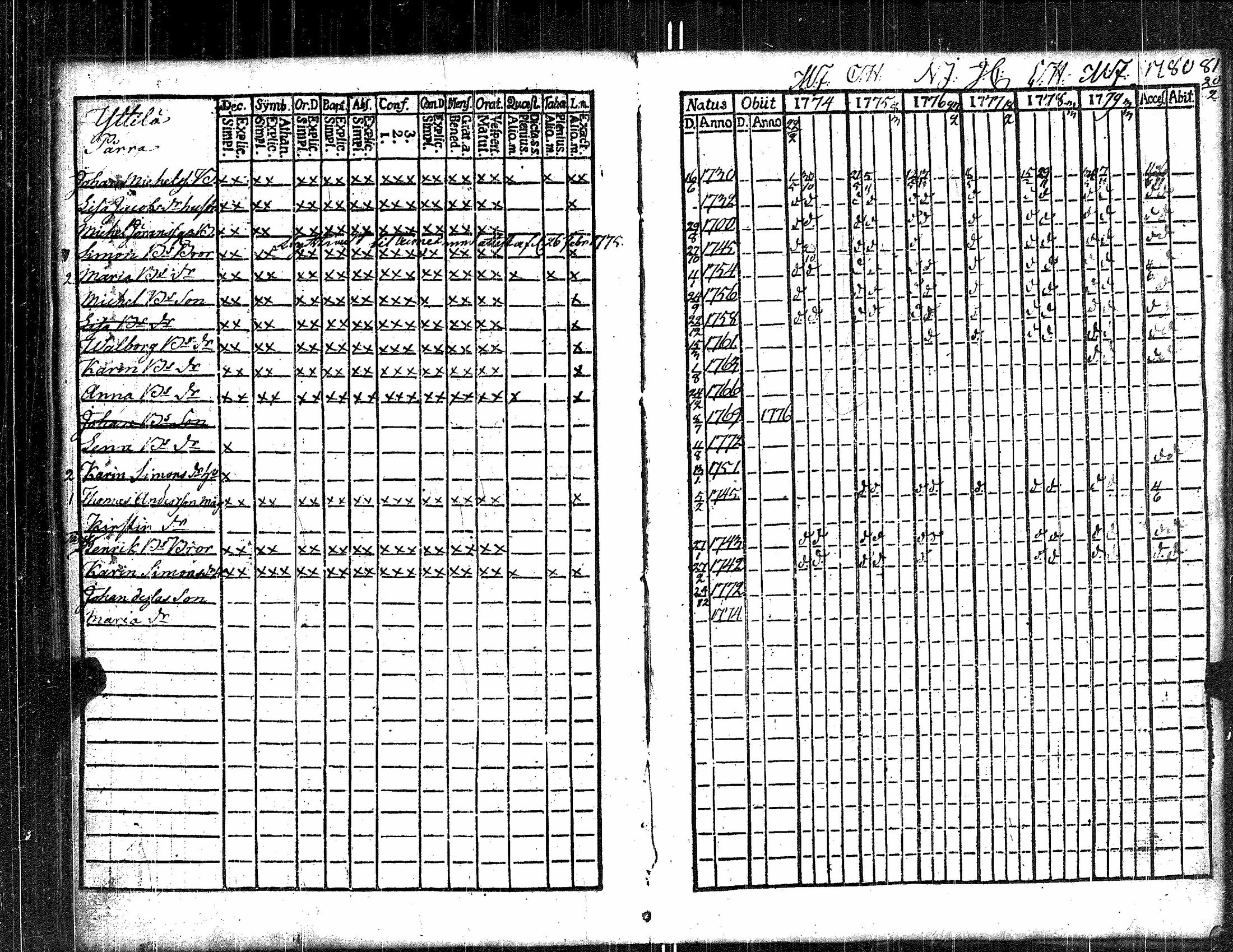 [ ../kirjat/Kirkonkirjat/kauvatsa/rippikirja_1768-1781_jk813/kuvat/59.jpg ]
