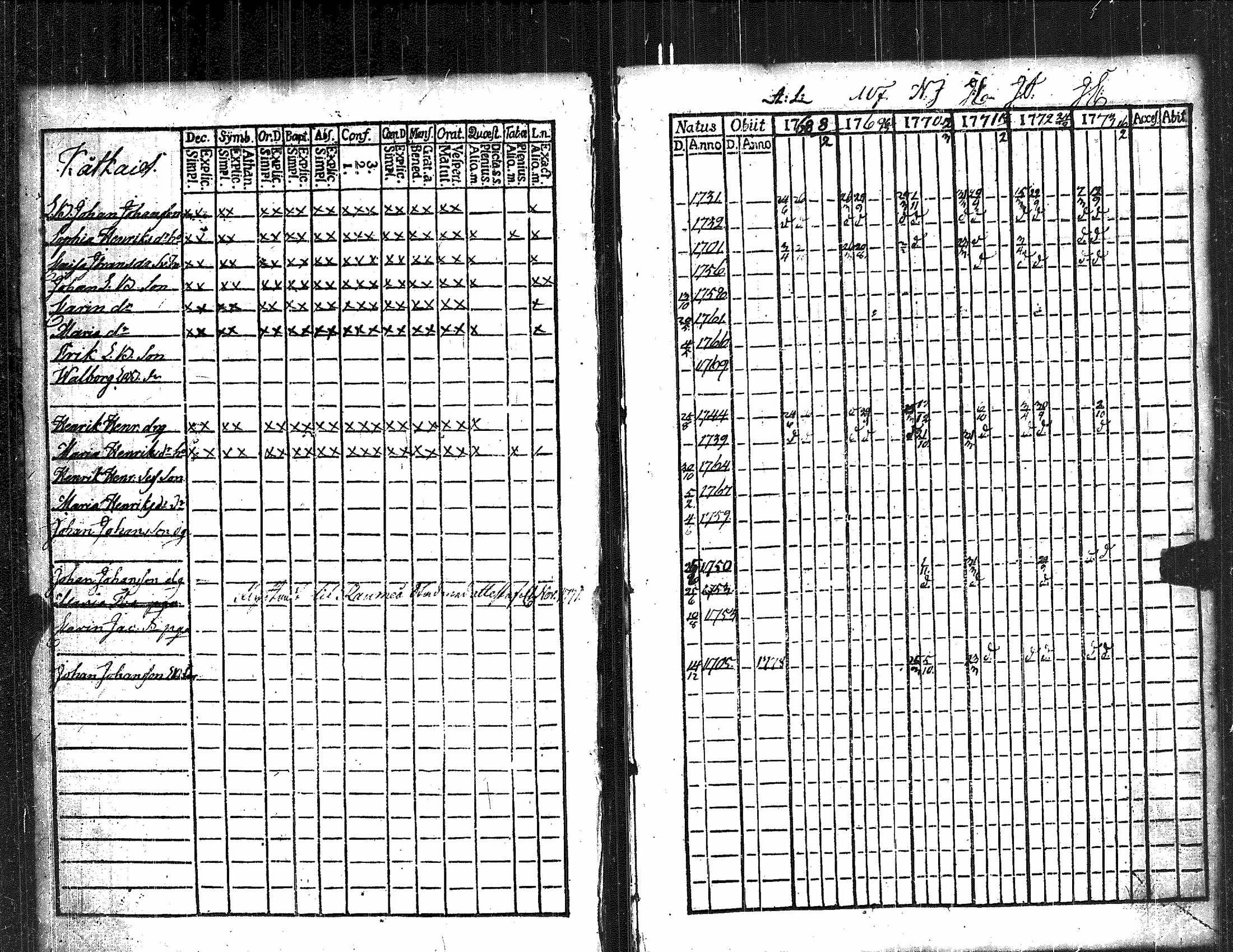 [ ../kirjat/Kirkonkirjat/kauvatsa/rippikirja_1768-1781_jk813/kuvat/6.jpg ]