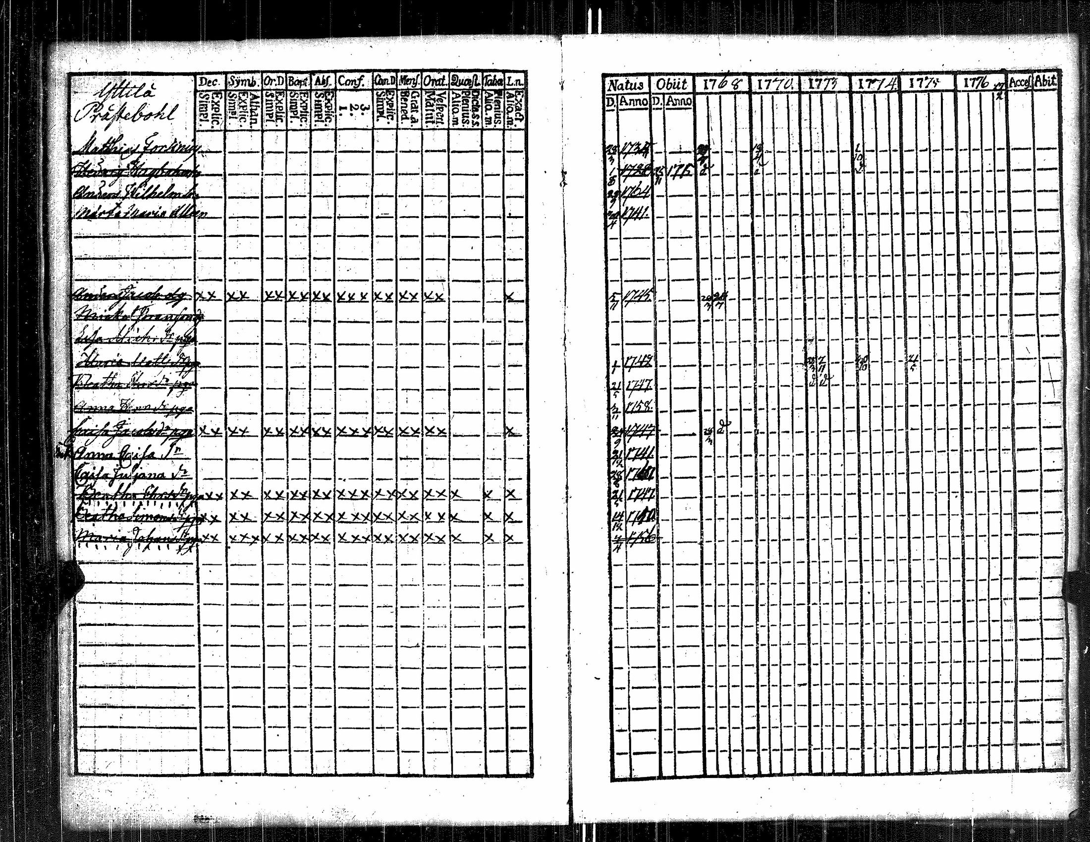 [ ../kirjat/Kirkonkirjat/kauvatsa/rippikirja_1768-1781_jk813/kuvat/60.jpg ]