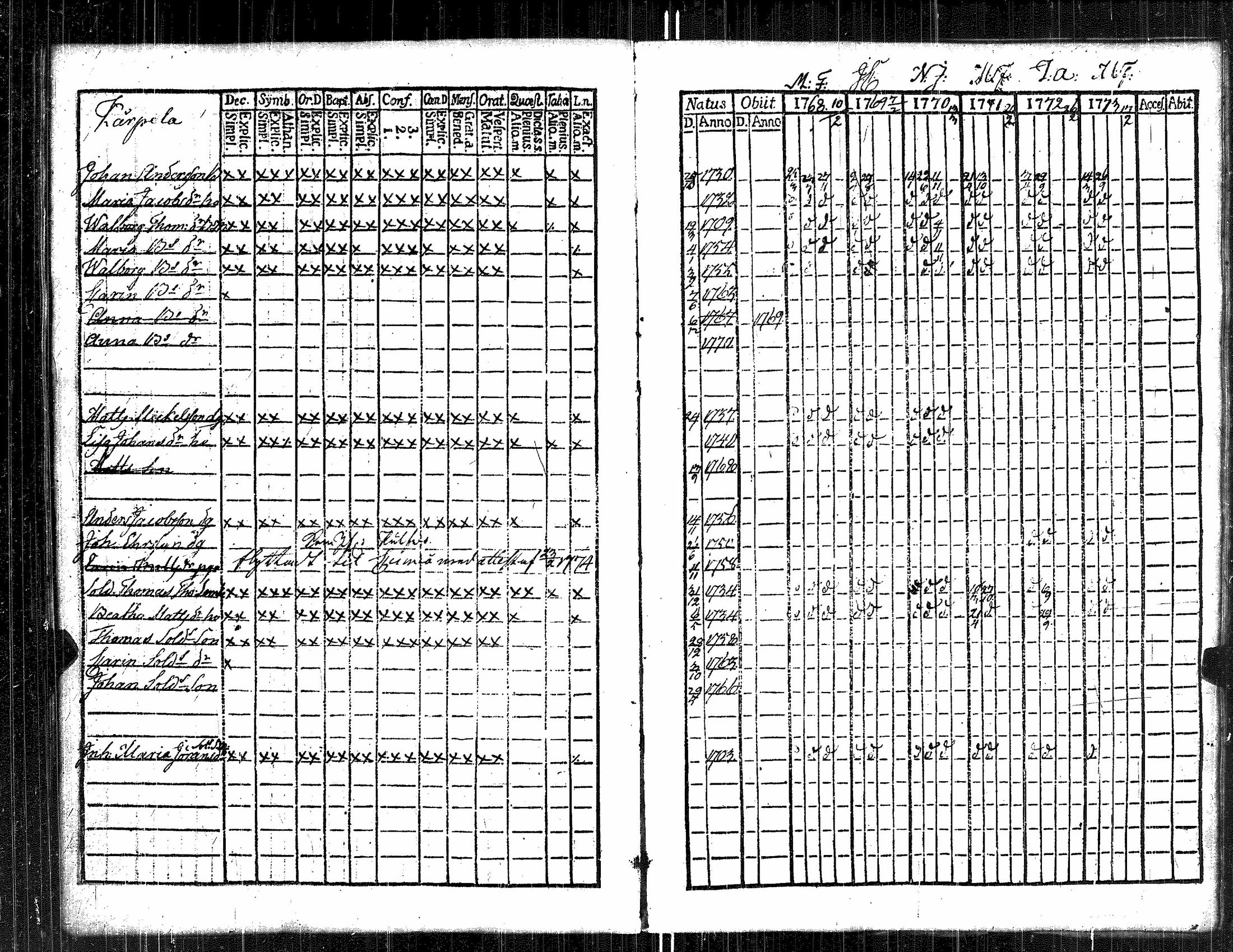 [ ../kirjat/Kirkonkirjat/kauvatsa/rippikirja_1768-1781_jk813/kuvat/63.jpg ]