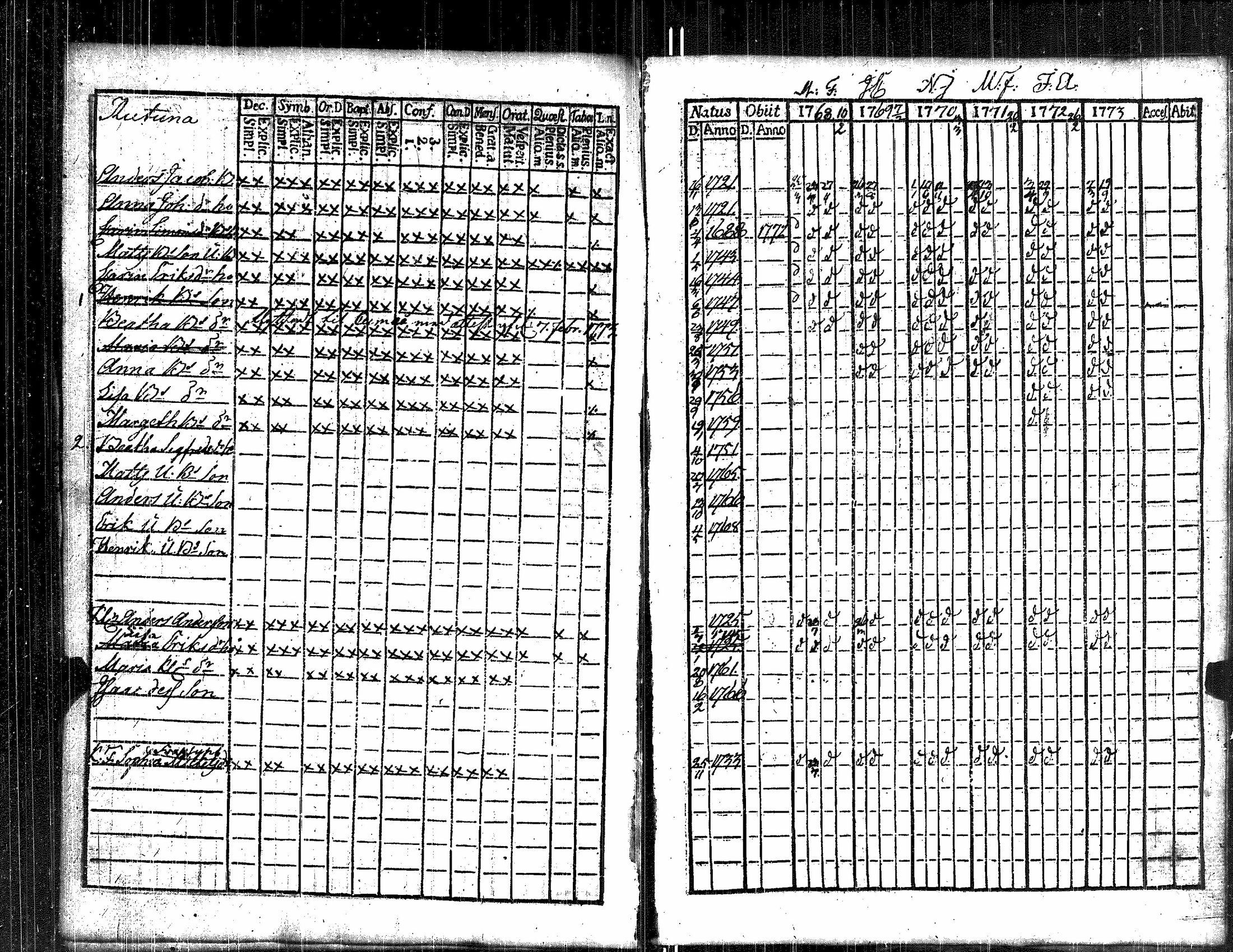[ ../kirjat/Kirkonkirjat/kauvatsa/rippikirja_1768-1781_jk813/kuvat/65.jpg ]