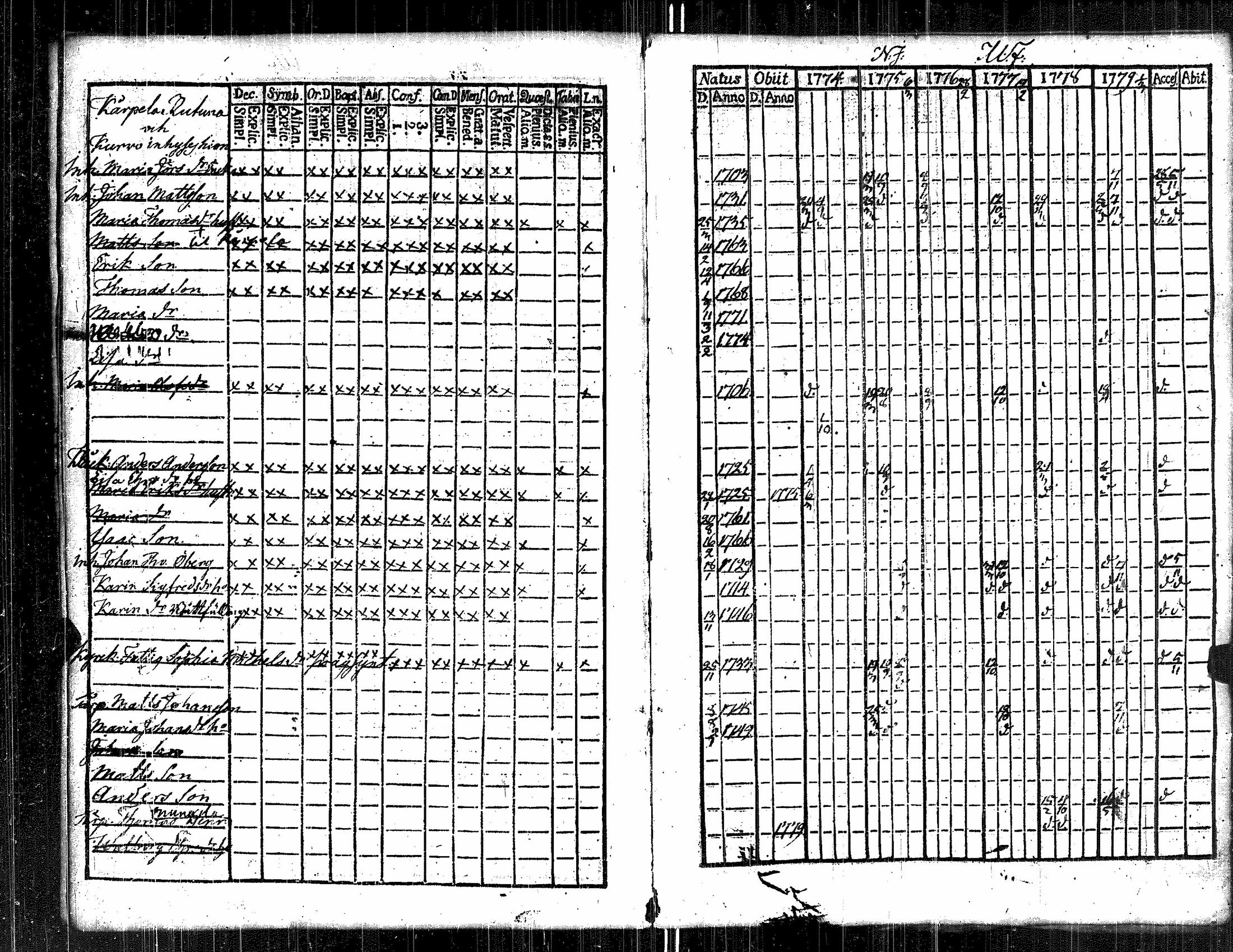 [ ../kirjat/Kirkonkirjat/kauvatsa/rippikirja_1768-1781_jk813/kuvat/68.jpg ]