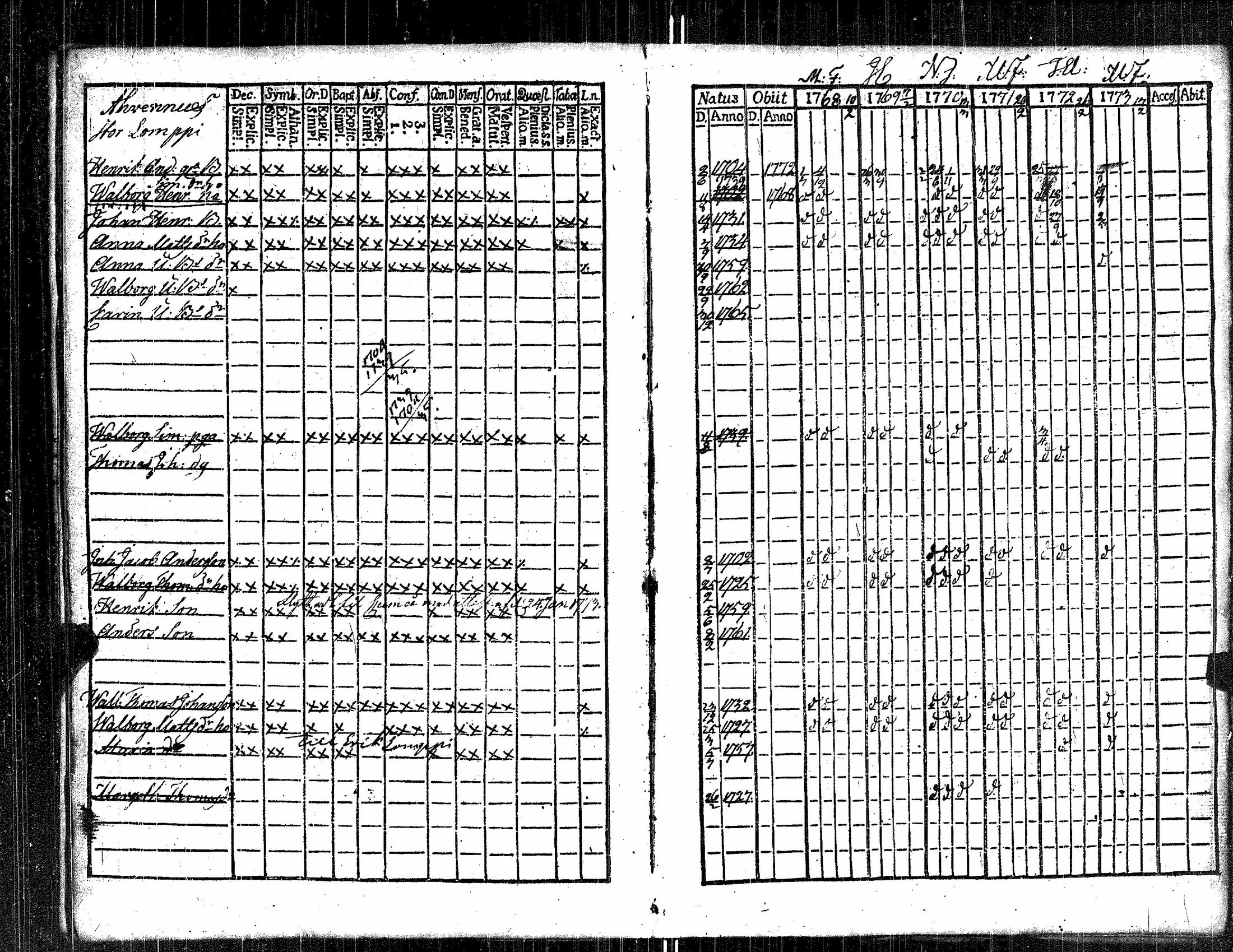 [ ../kirjat/Kirkonkirjat/kauvatsa/rippikirja_1768-1781_jk813/kuvat/71.jpg ]
