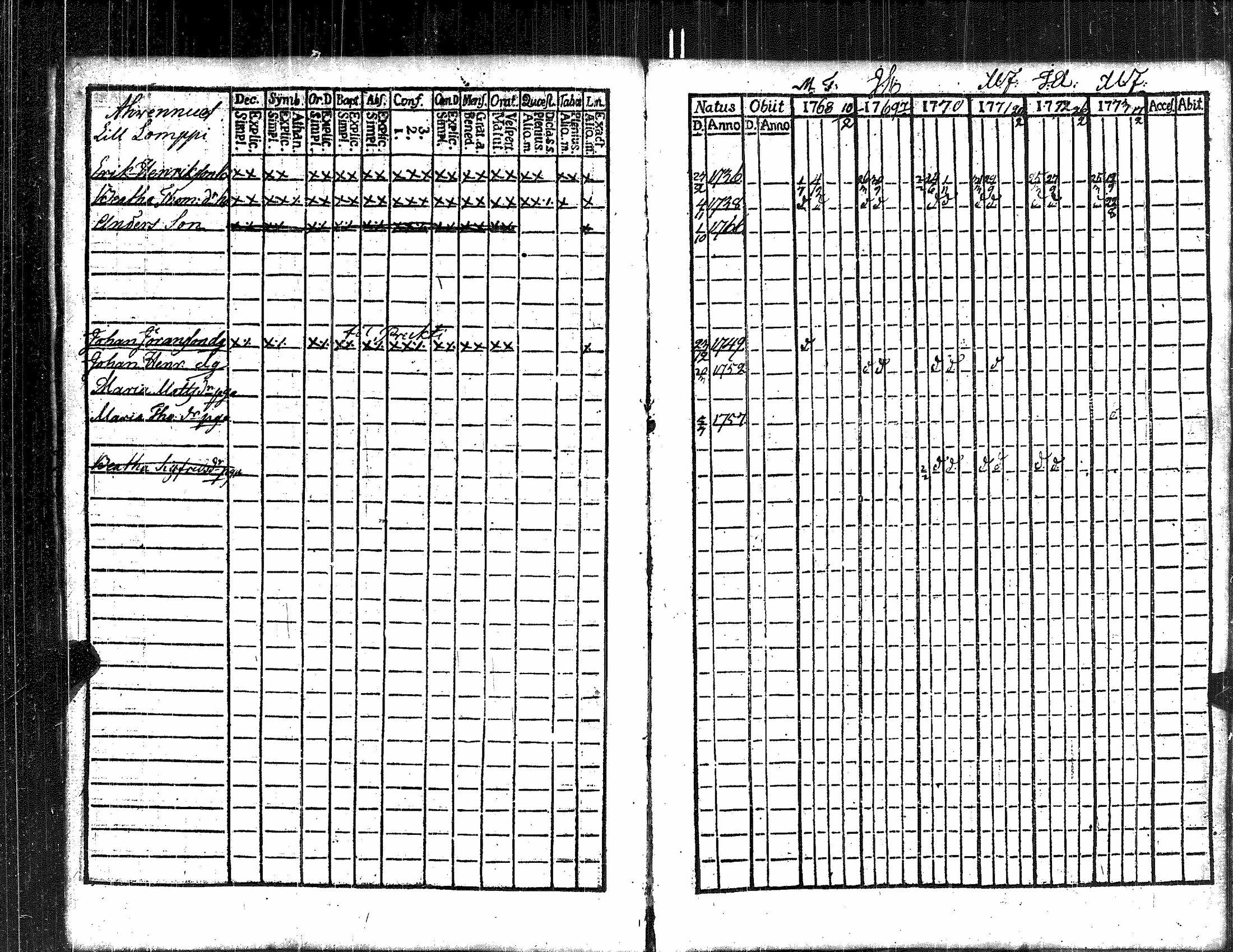 [ ../kirjat/Kirkonkirjat/kauvatsa/rippikirja_1768-1781_jk813/kuvat/73.jpg ]