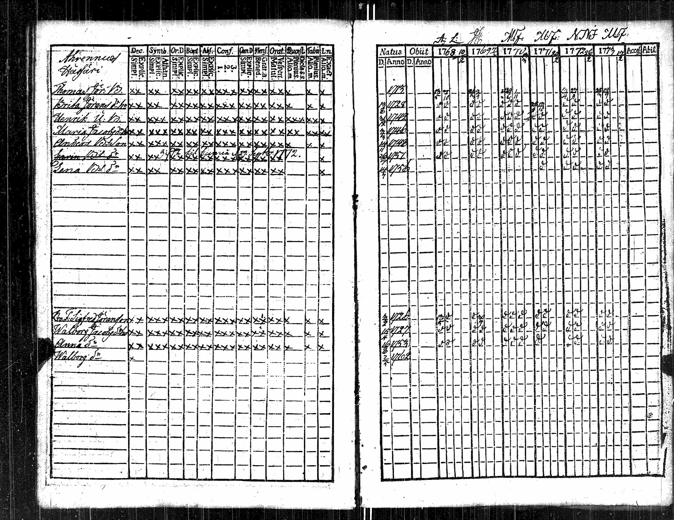 [ ../kirjat/Kirkonkirjat/kauvatsa/rippikirja_1768-1781_jk813/kuvat/75.jpg ]