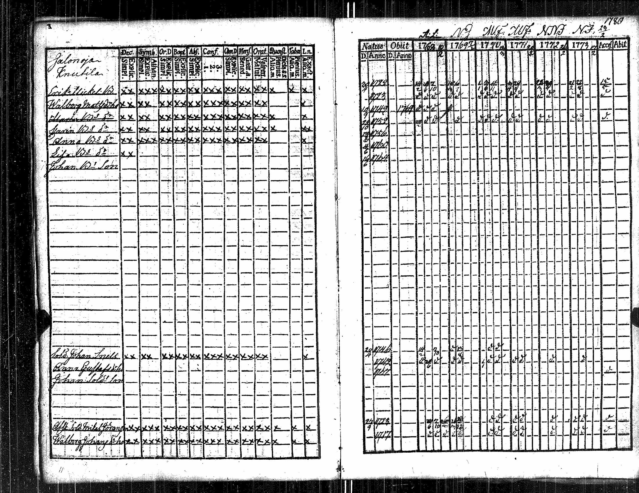 [ ../kirjat/Kirkonkirjat/kauvatsa/rippikirja_1768-1781_jk813/kuvat/80.jpg ]