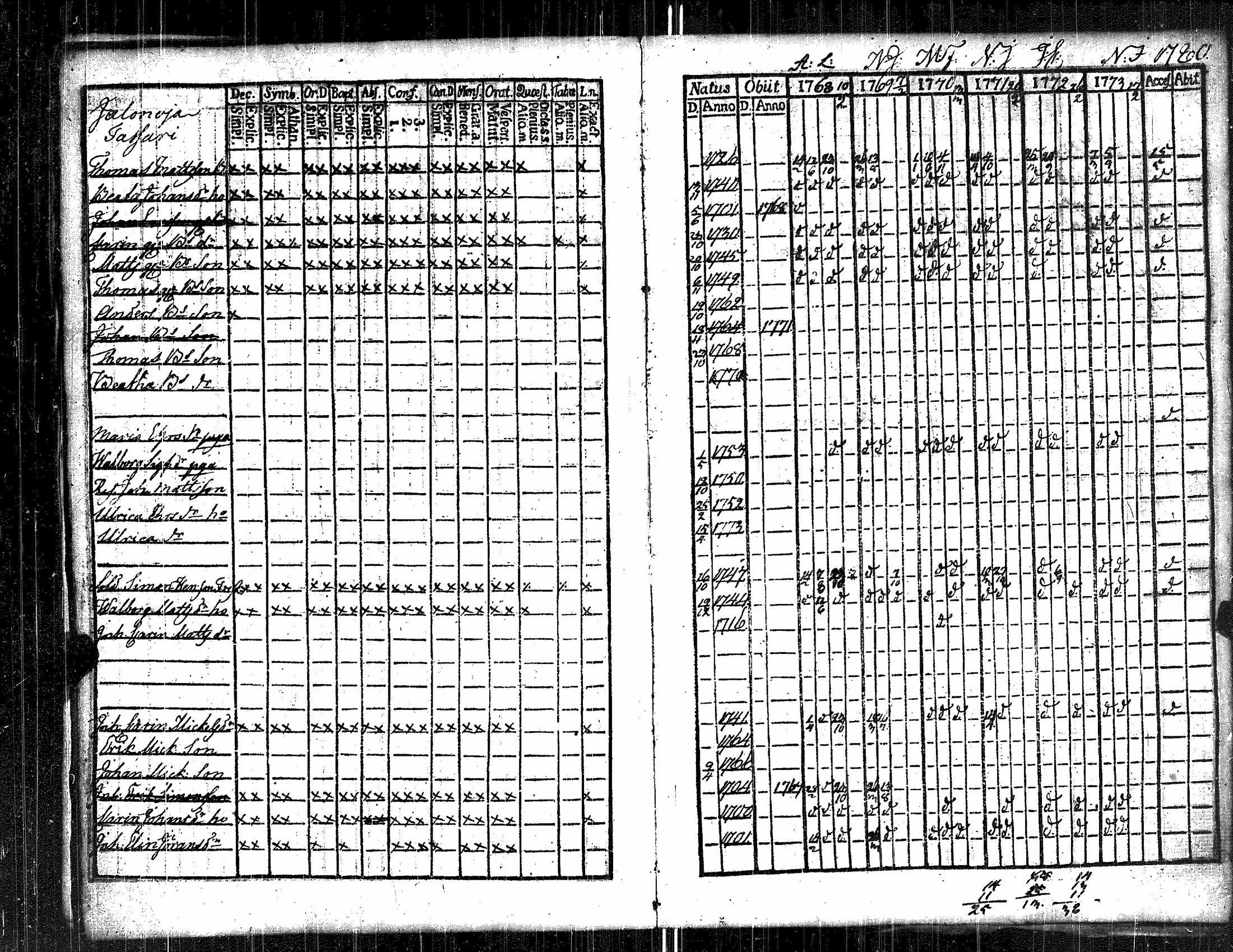 [ ../kirjat/Kirkonkirjat/kauvatsa/rippikirja_1768-1781_jk813/kuvat/84.jpg ]