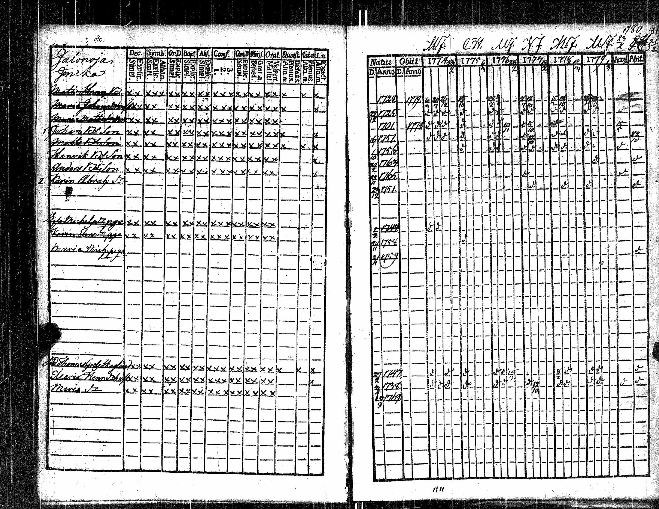 [ ../kirjat/Kirkonkirjat/kauvatsa/rippikirja_1768-1781_jk813/kuvat/89.jpg ]