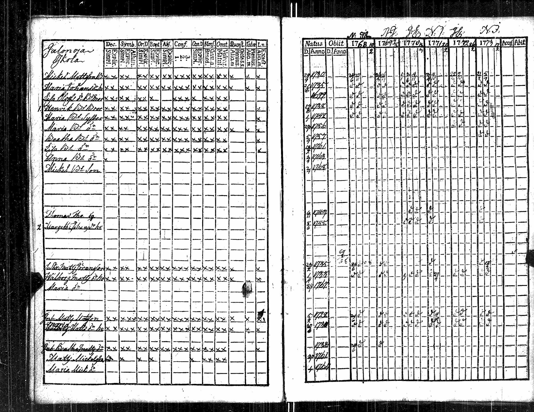 [ ../kirjat/Kirkonkirjat/kauvatsa/rippikirja_1768-1781_jk813/kuvat/90.jpg ]