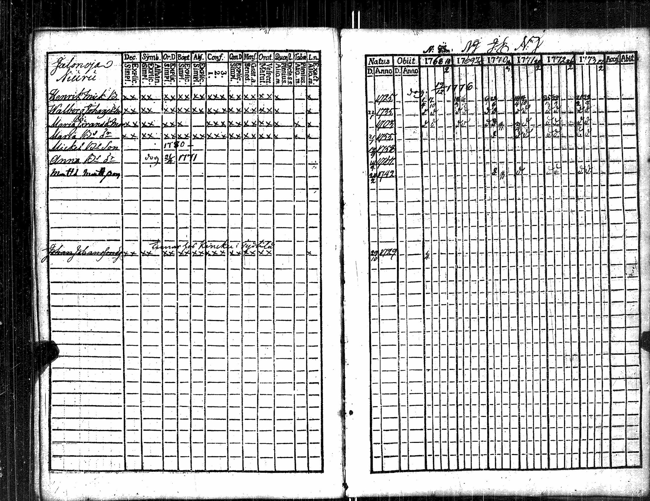 [ ../kirjat/Kirkonkirjat/kauvatsa/rippikirja_1768-1781_jk813/kuvat/92.jpg ]