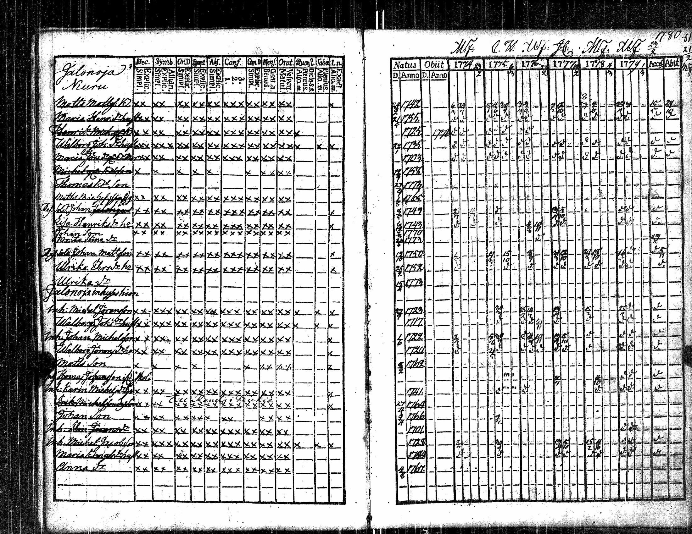 [ ../kirjat/Kirkonkirjat/kauvatsa/rippikirja_1768-1781_jk813/kuvat/93.jpg ]