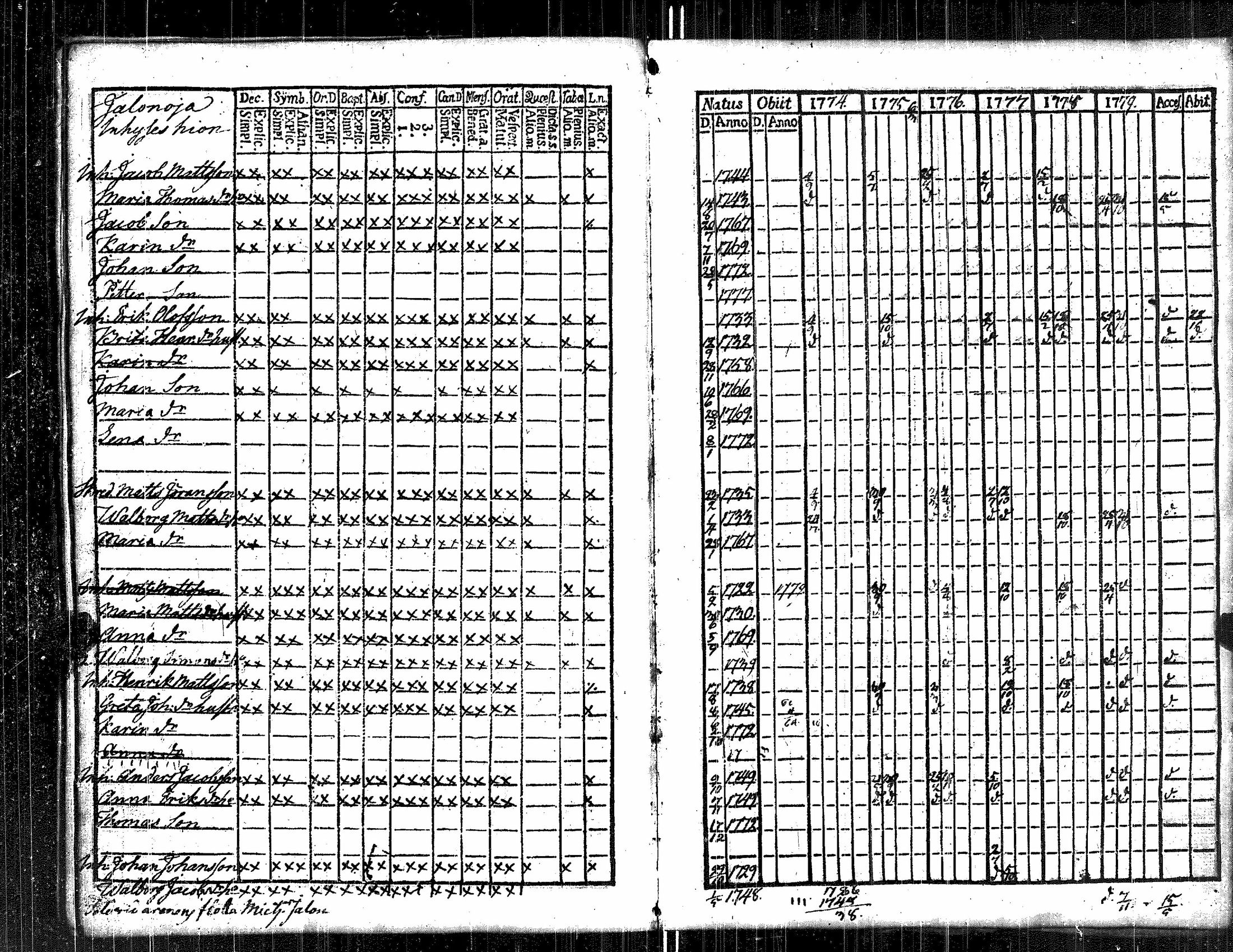 [ ../kirjat/Kirkonkirjat/kauvatsa/rippikirja_1768-1781_jk813/kuvat/94.jpg ]
