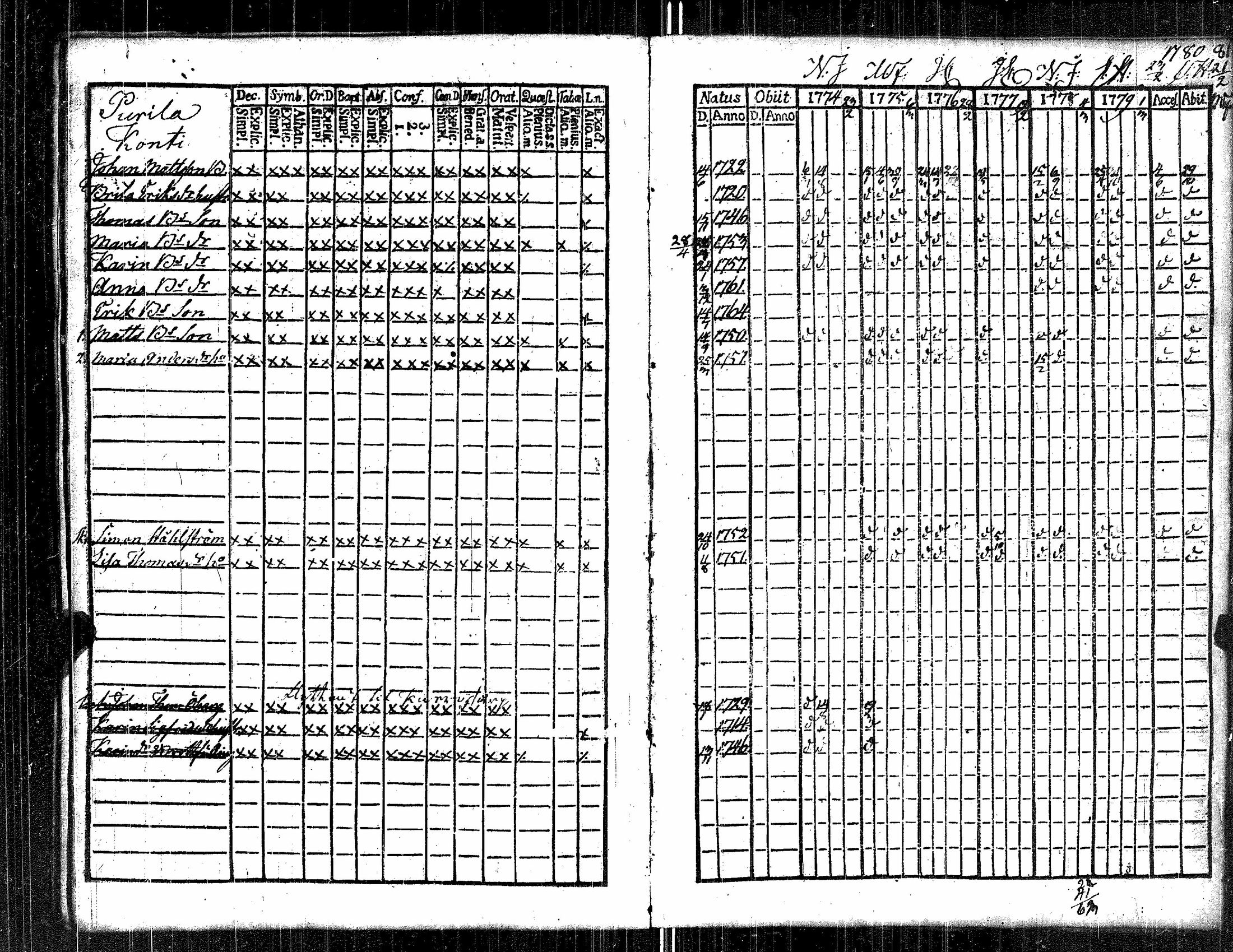 [ ../kirjat/Kirkonkirjat/kauvatsa/rippikirja_1768-1781_jk813/kuvat/96.jpg ]