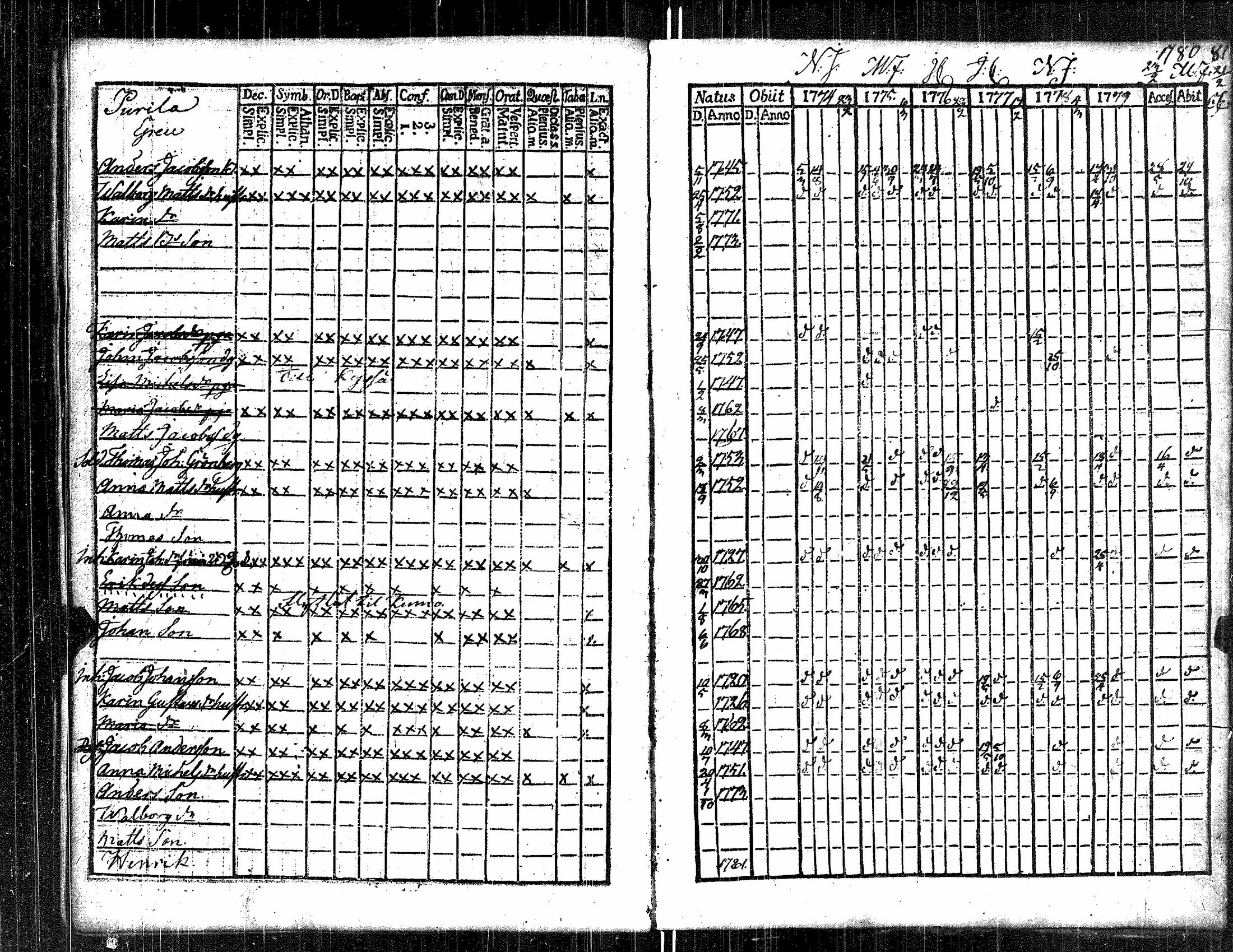 [ ../kirjat/Kirkonkirjat/kauvatsa/rippikirja_1768-1781_jk813/kuvat/98.jpg ]