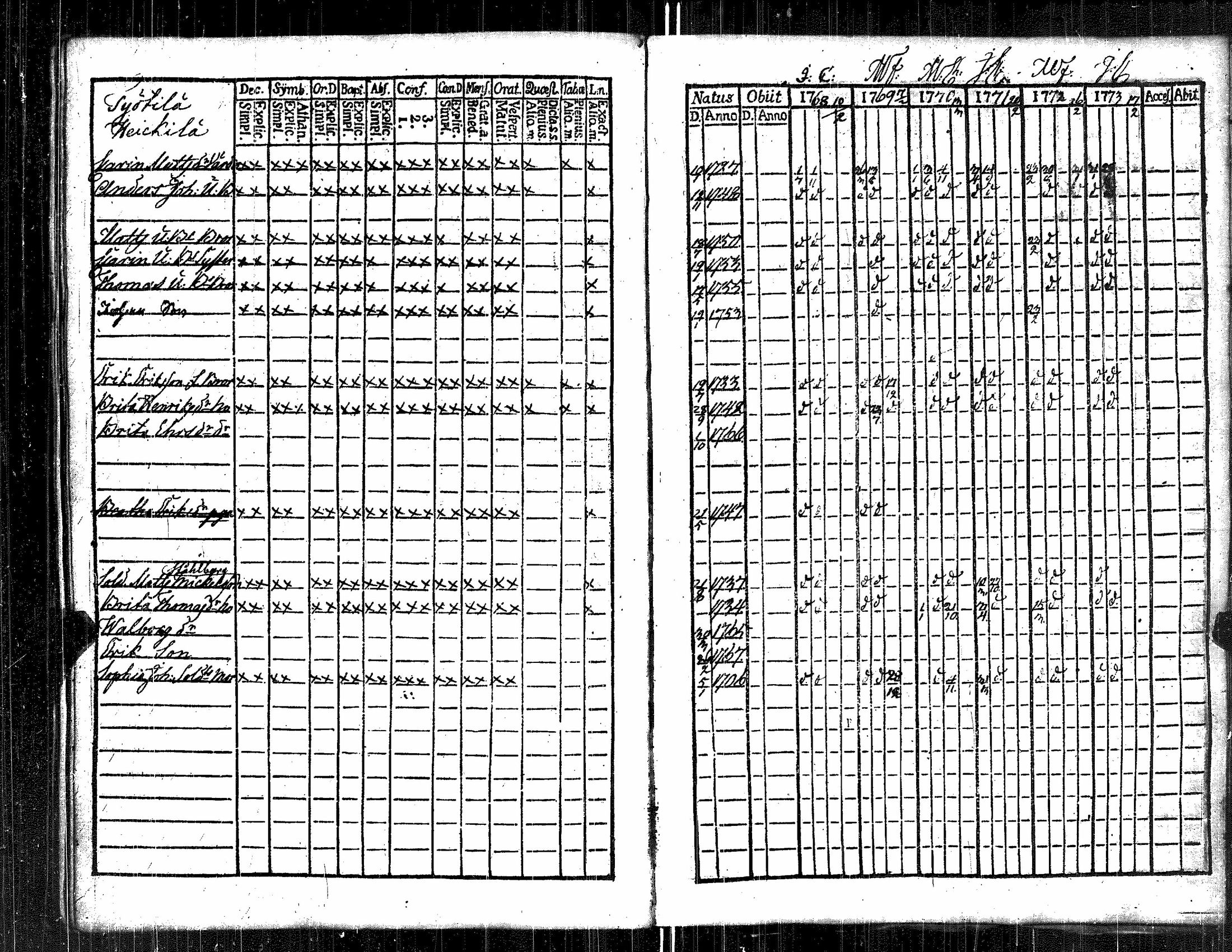 [ ../kirjat/Kirkonkirjat/kauvatsa/rippikirja_1768-1781_jk813/kuvat/99.jpg ]