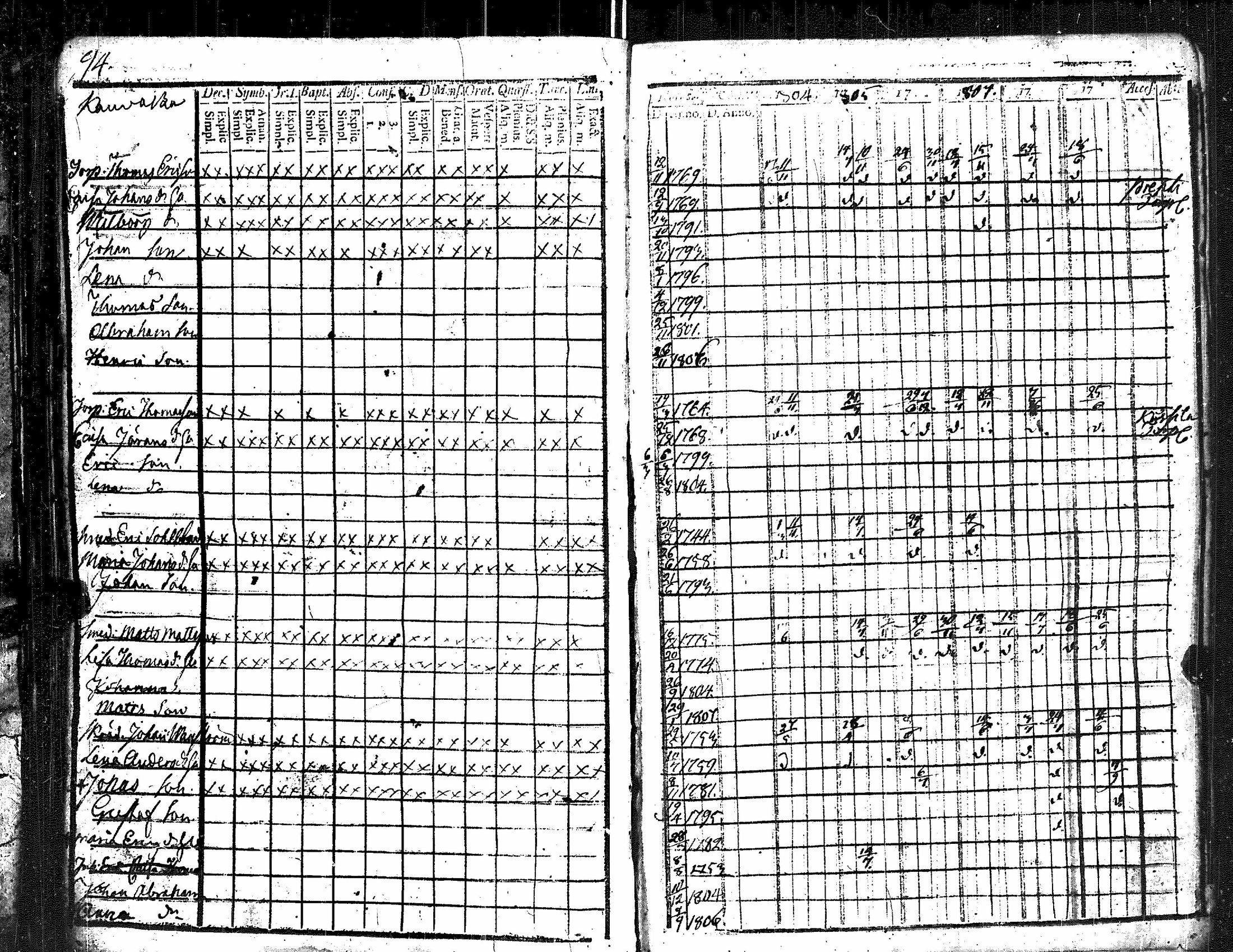 [ ../kirjat/Kirkonkirjat/kauvatsa/rippikirja_1796-1809_jk813/kuvat/101.jpg ]