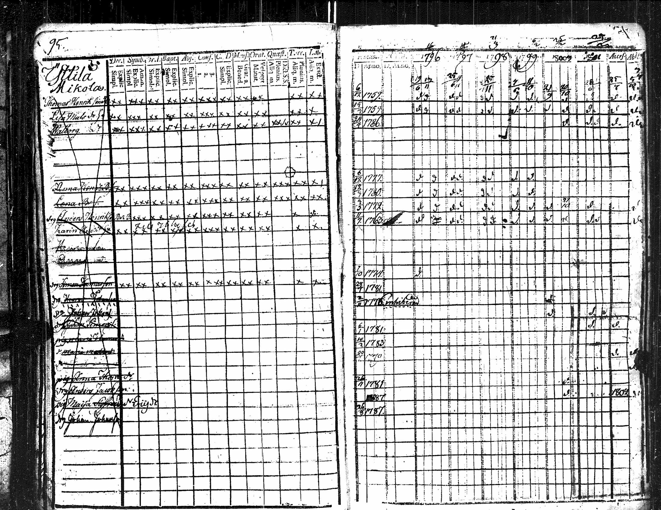 [ ../kirjat/Kirkonkirjat/kauvatsa/rippikirja_1796-1809_jk813/kuvat/102.jpg ]