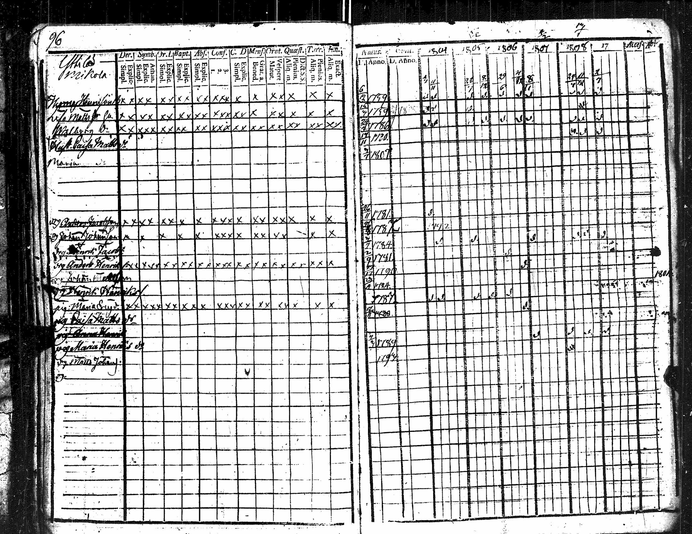 [ ../kirjat/Kirkonkirjat/kauvatsa/rippikirja_1796-1809_jk813/kuvat/103.jpg ]