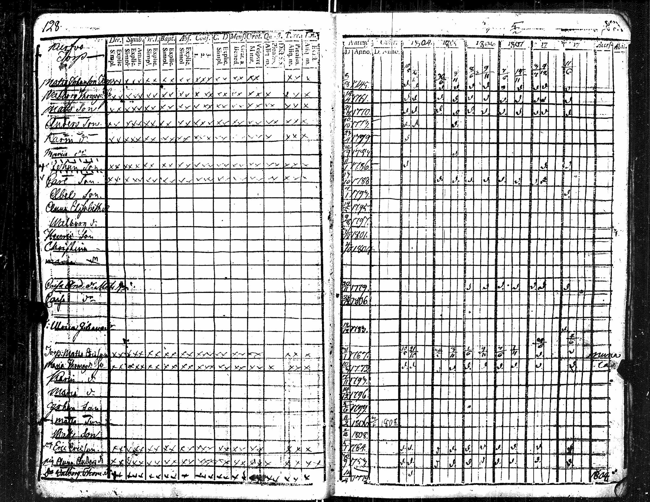 [ ../kirjat/Kirkonkirjat/kauvatsa/rippikirja_1796-1809_jk813/kuvat/136.jpg ]