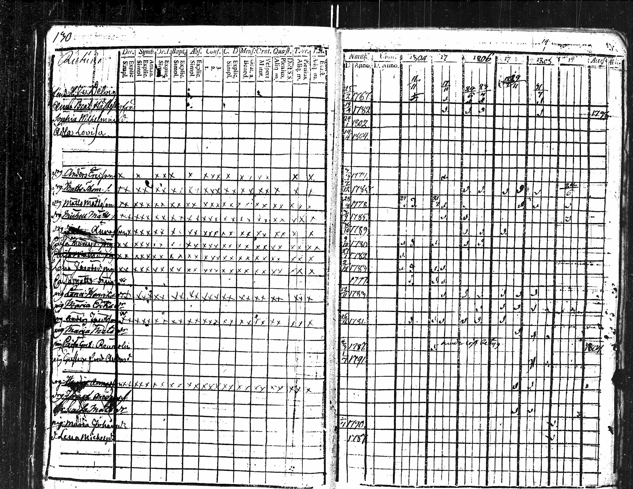 [ ../kirjat/Kirkonkirjat/kauvatsa/rippikirja_1796-1809_jk813/kuvat/138.jpg ]